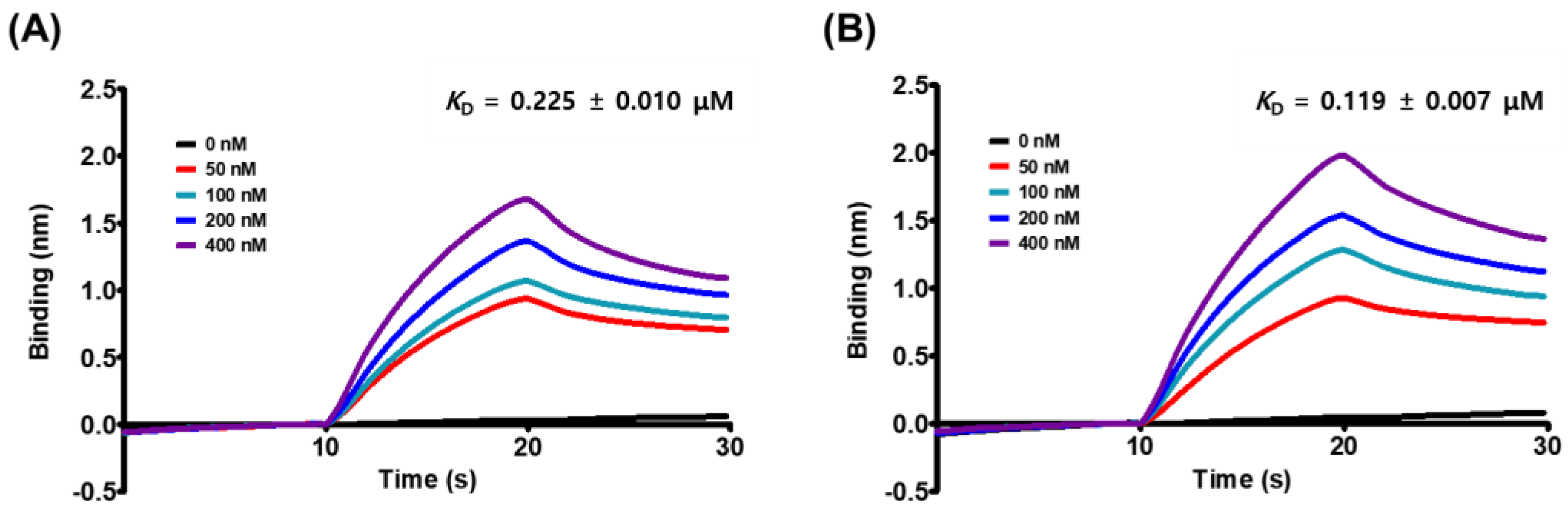 Nutrients 14 04170 g002