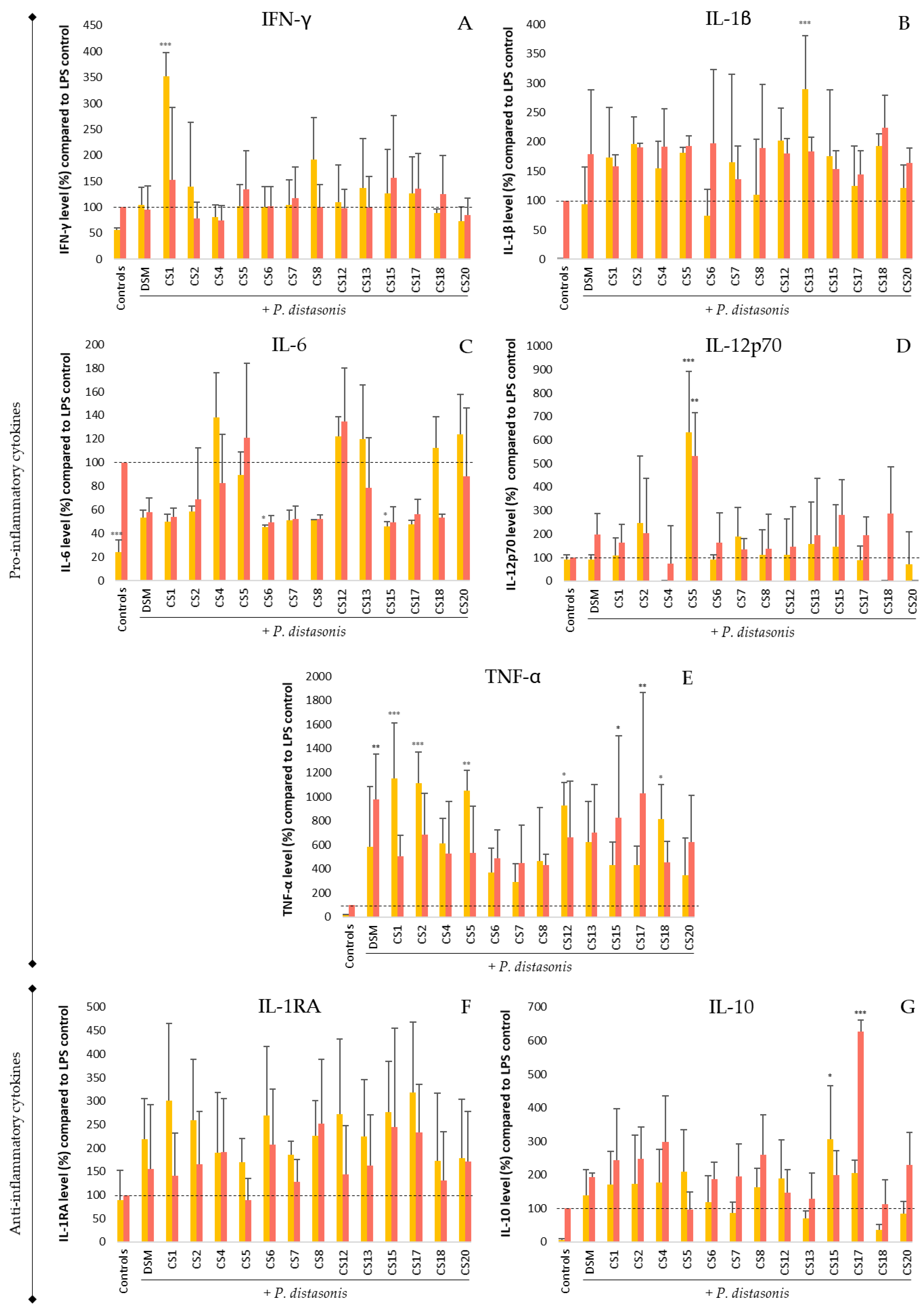 Nutrients 14 04176 g005 Nutrients 14 04176 g005