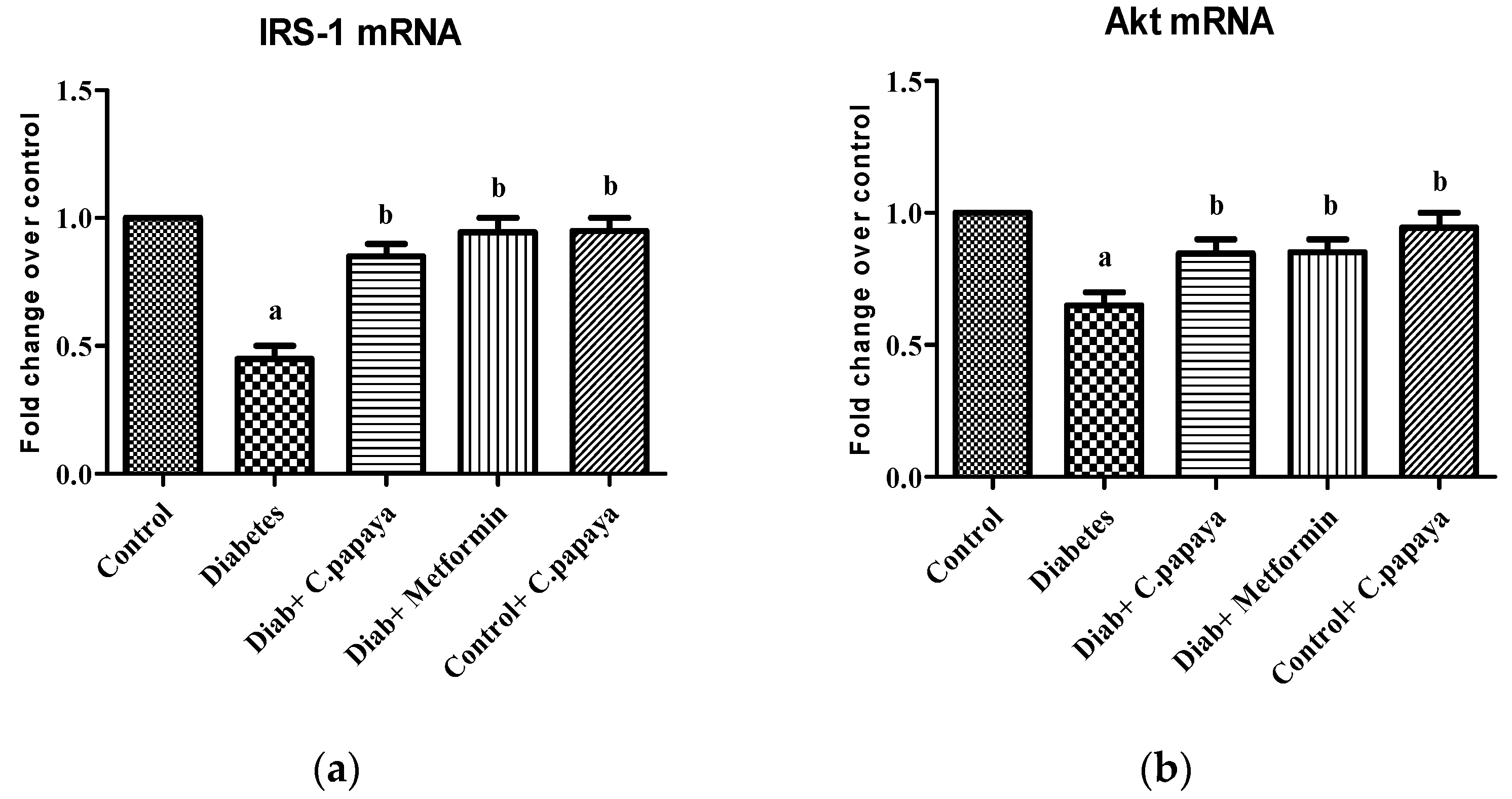Nutrients 14 04181 g003