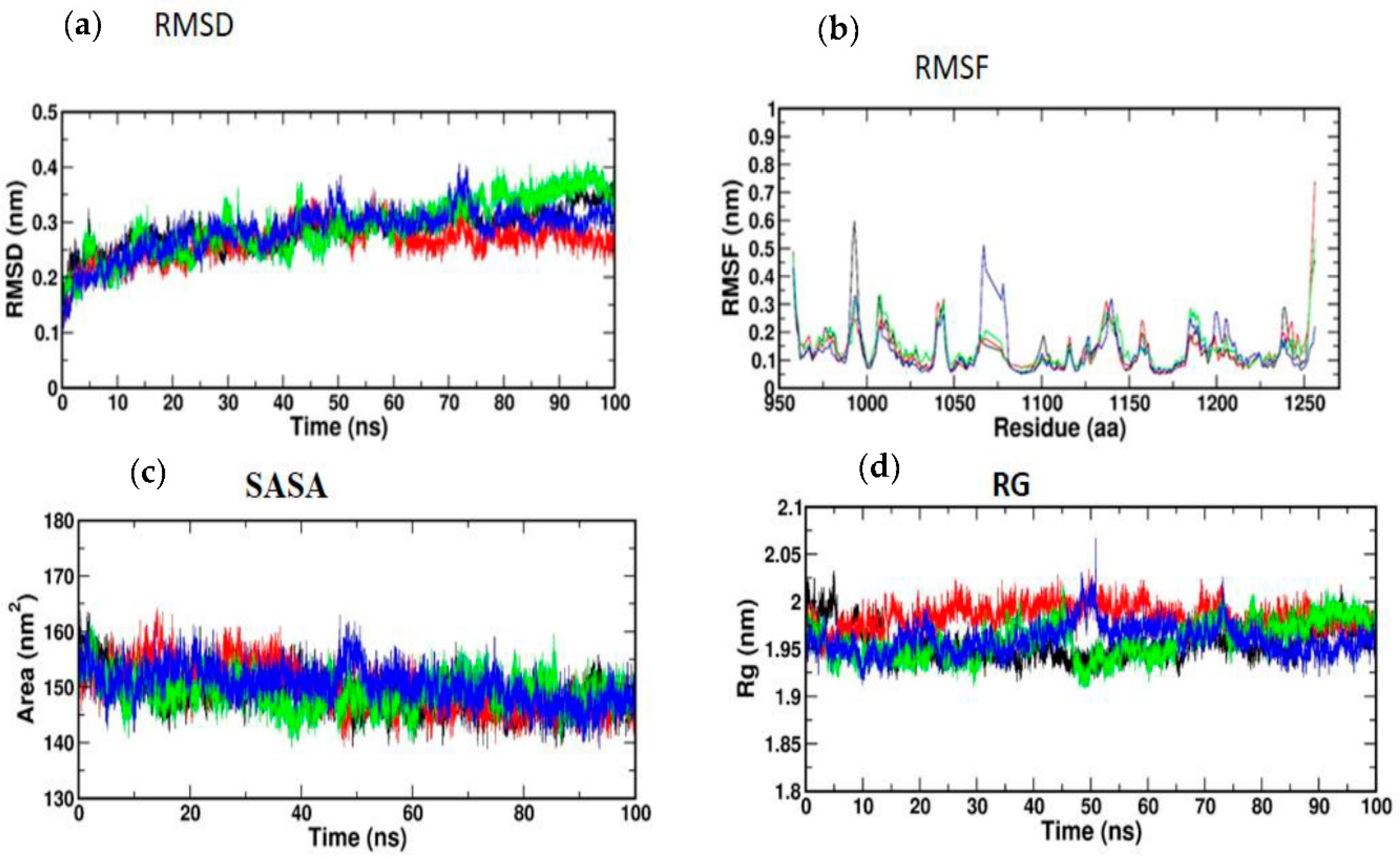 Nutrients 14 04181 g008