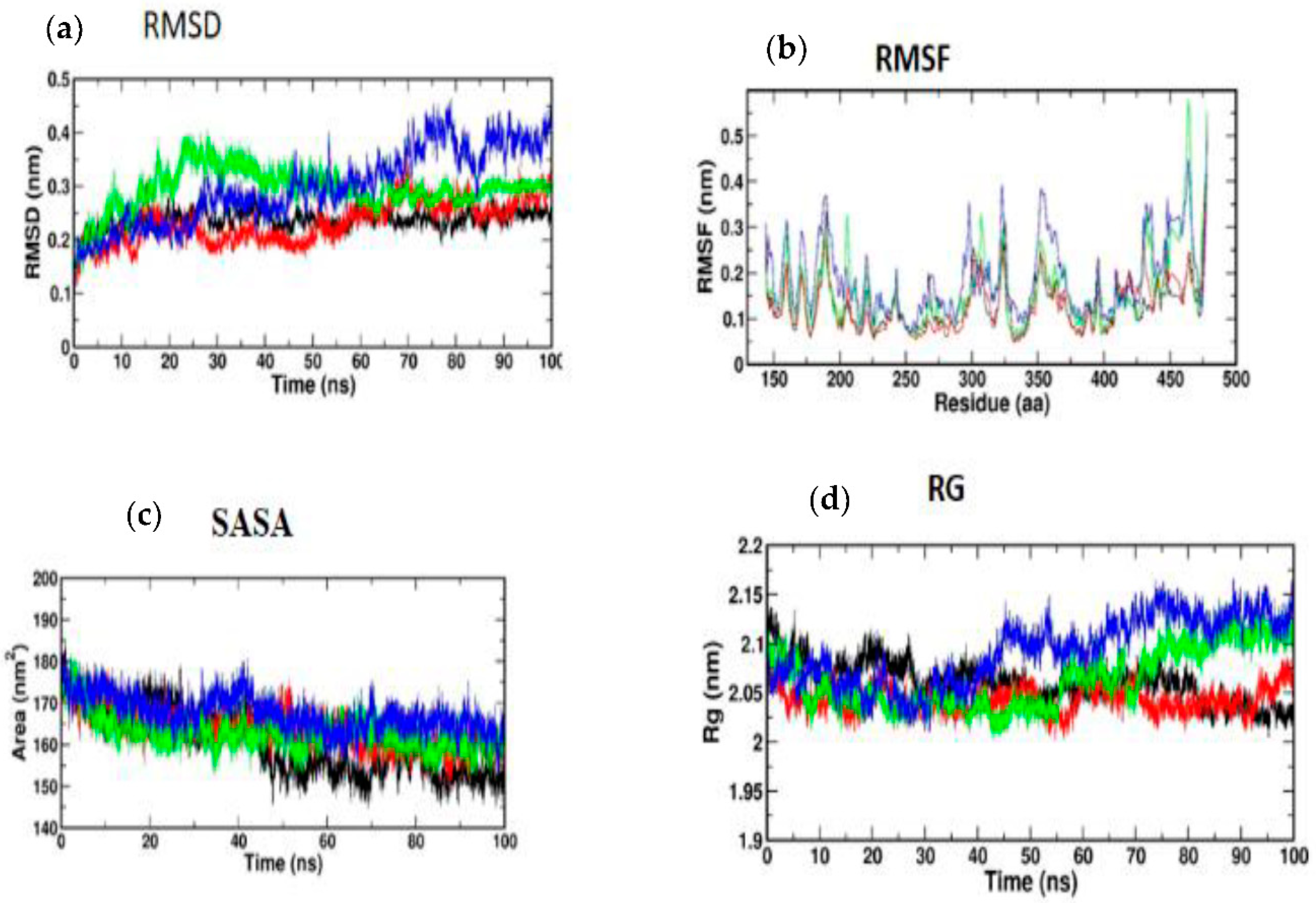 Nutrients 14 04181 g009