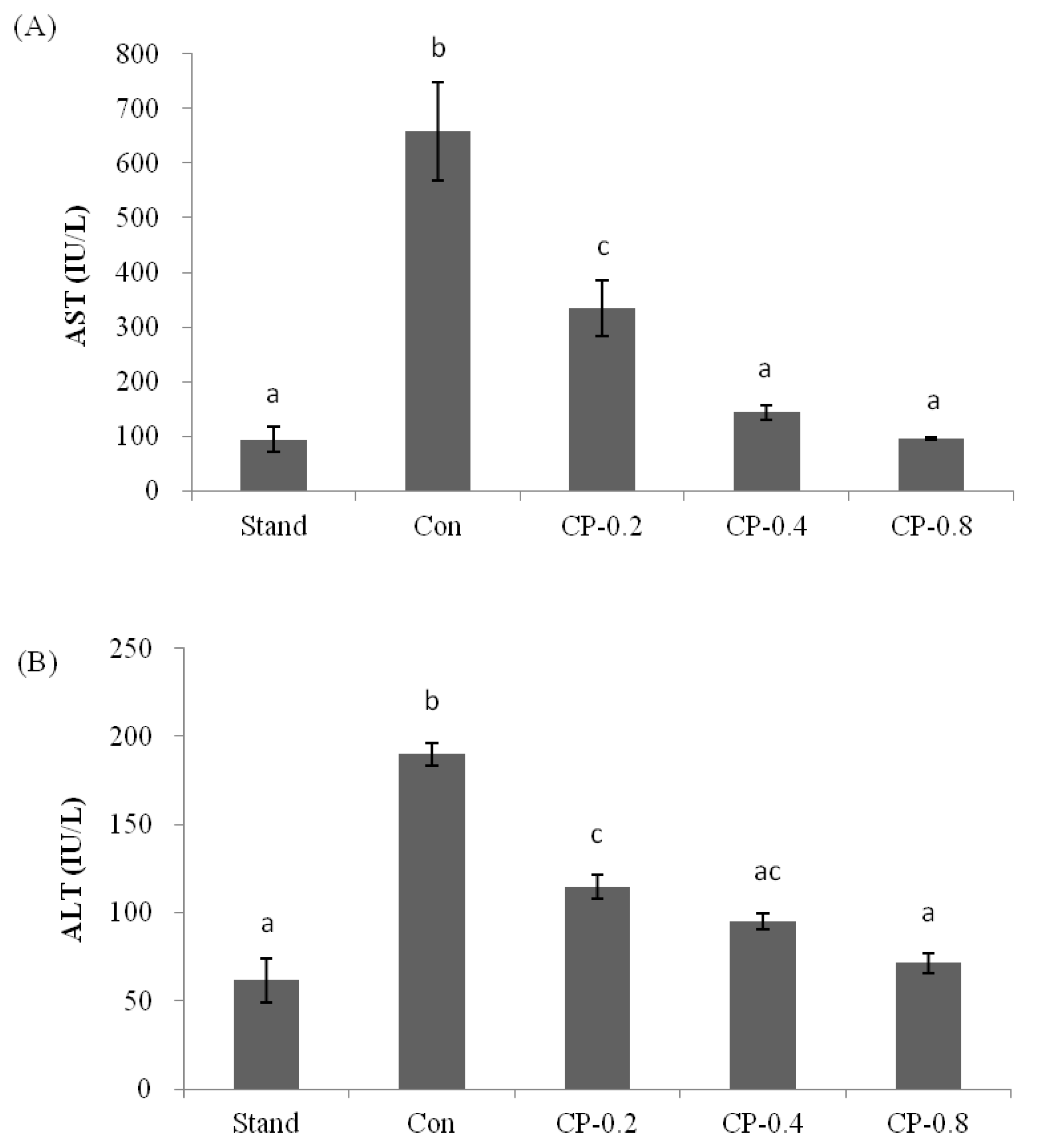 Nutrients 14 04194 g003 Nutrients 14 04194 g003