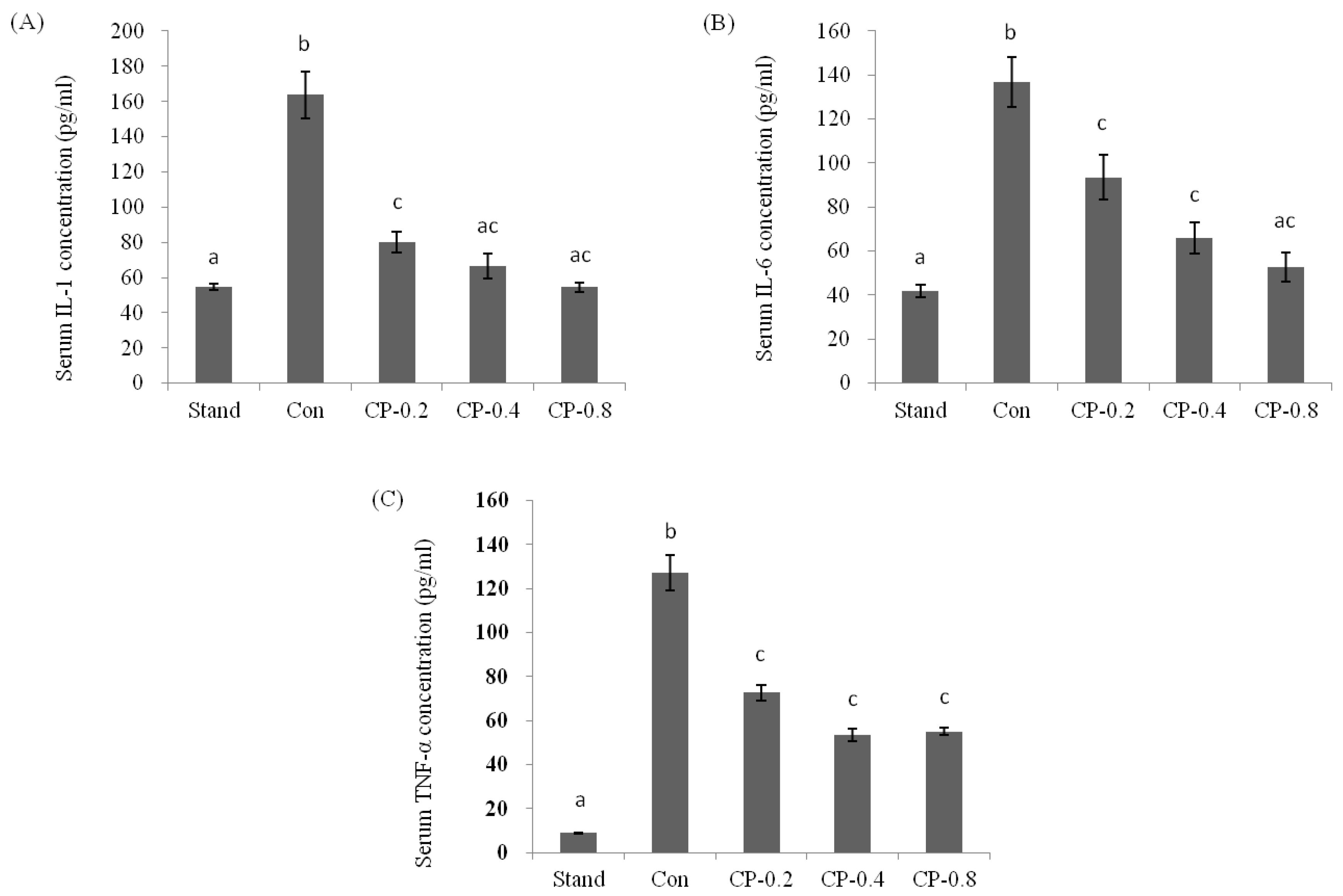 Nutrients 14 04194 g004 Nutrients 14 04194 g004