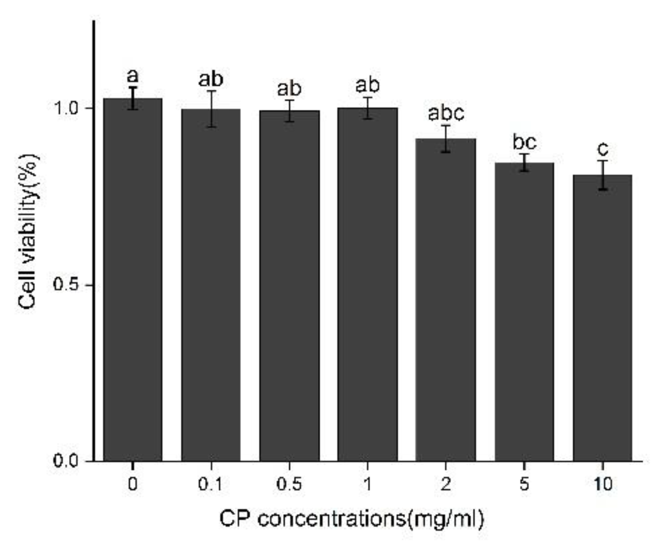Nutrients 14 04194 g006 Nutrients 14 04194 g006