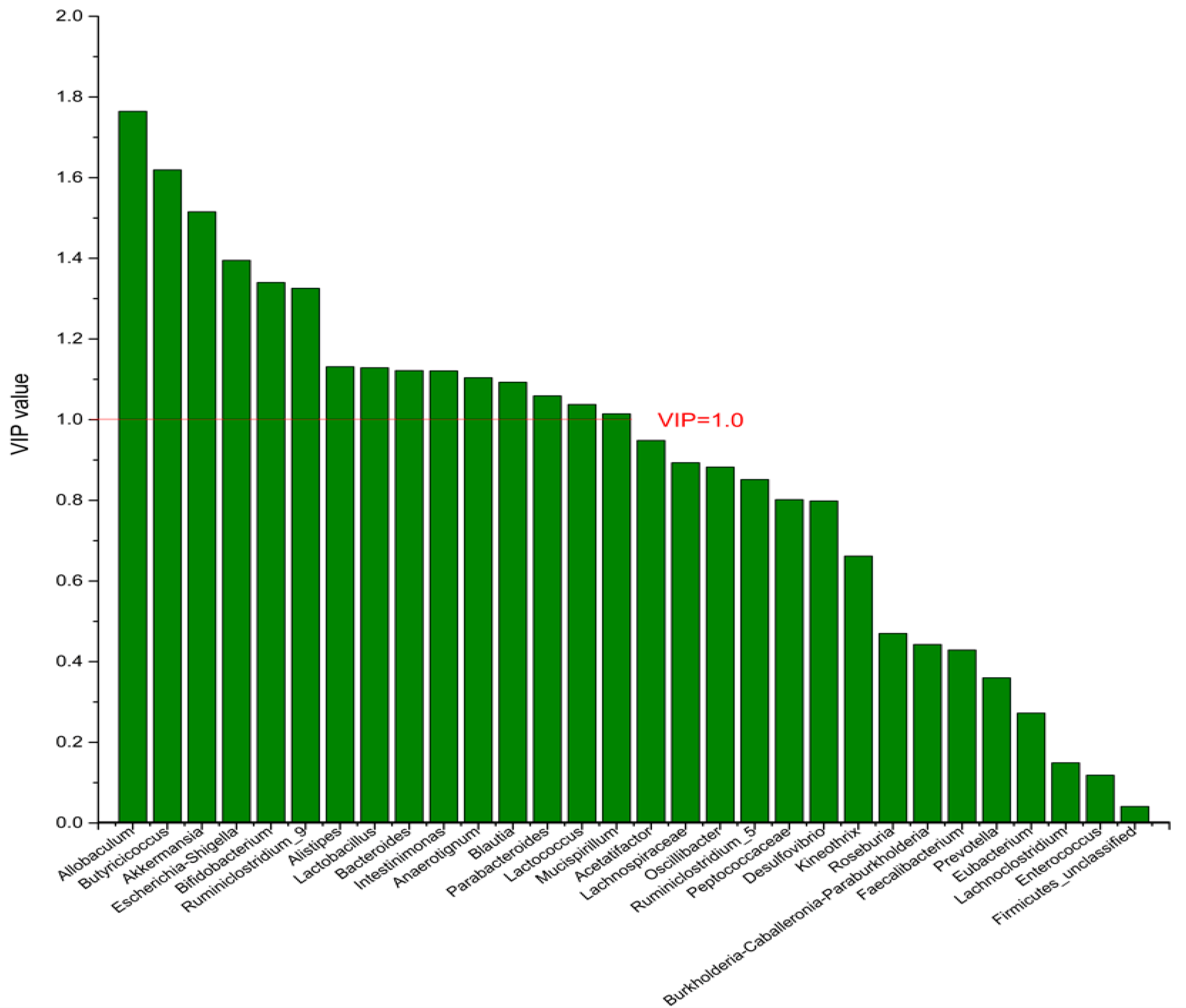 Nutrients 14 04204 g005