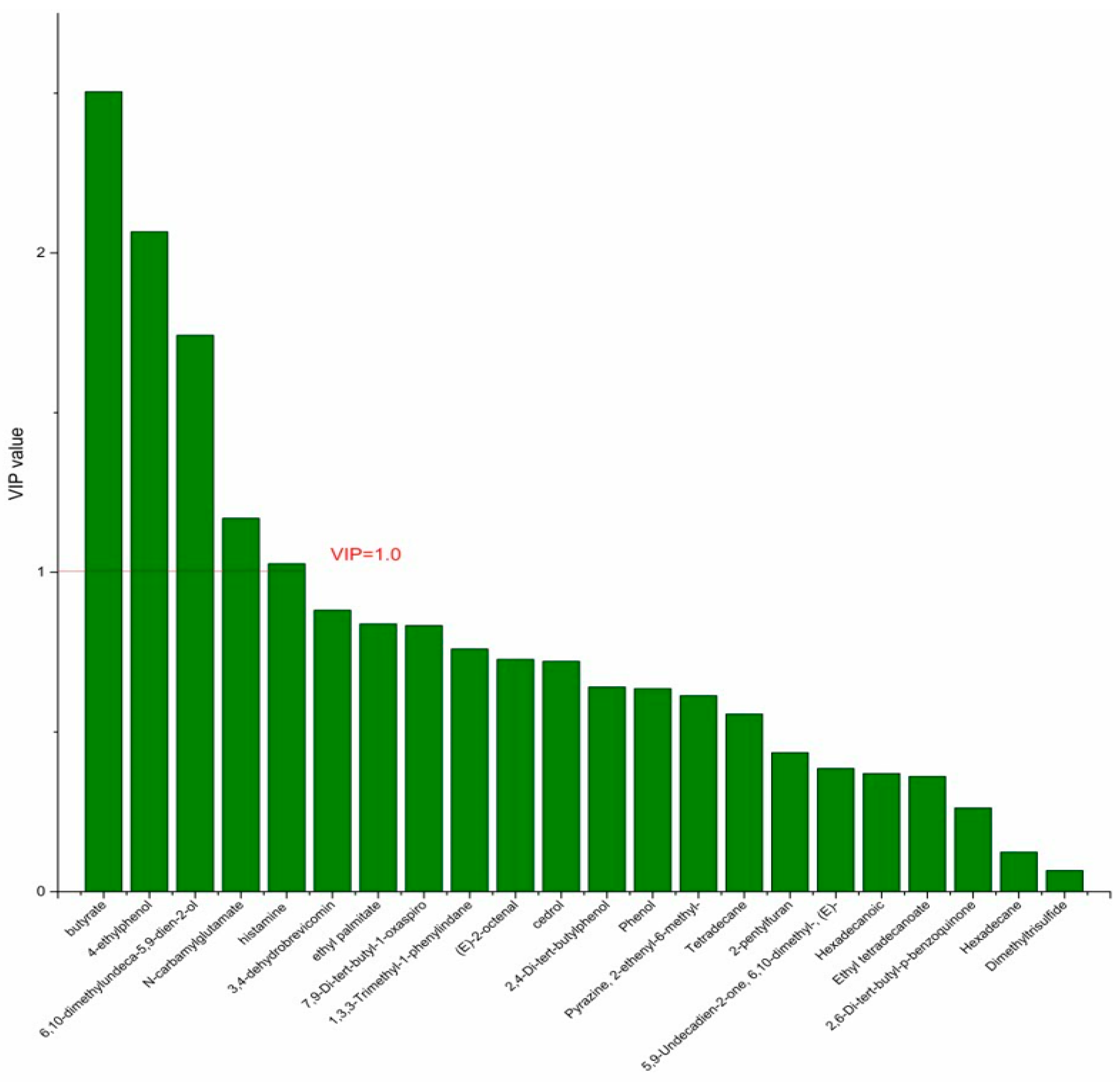 Nutrients 14 04204 g010