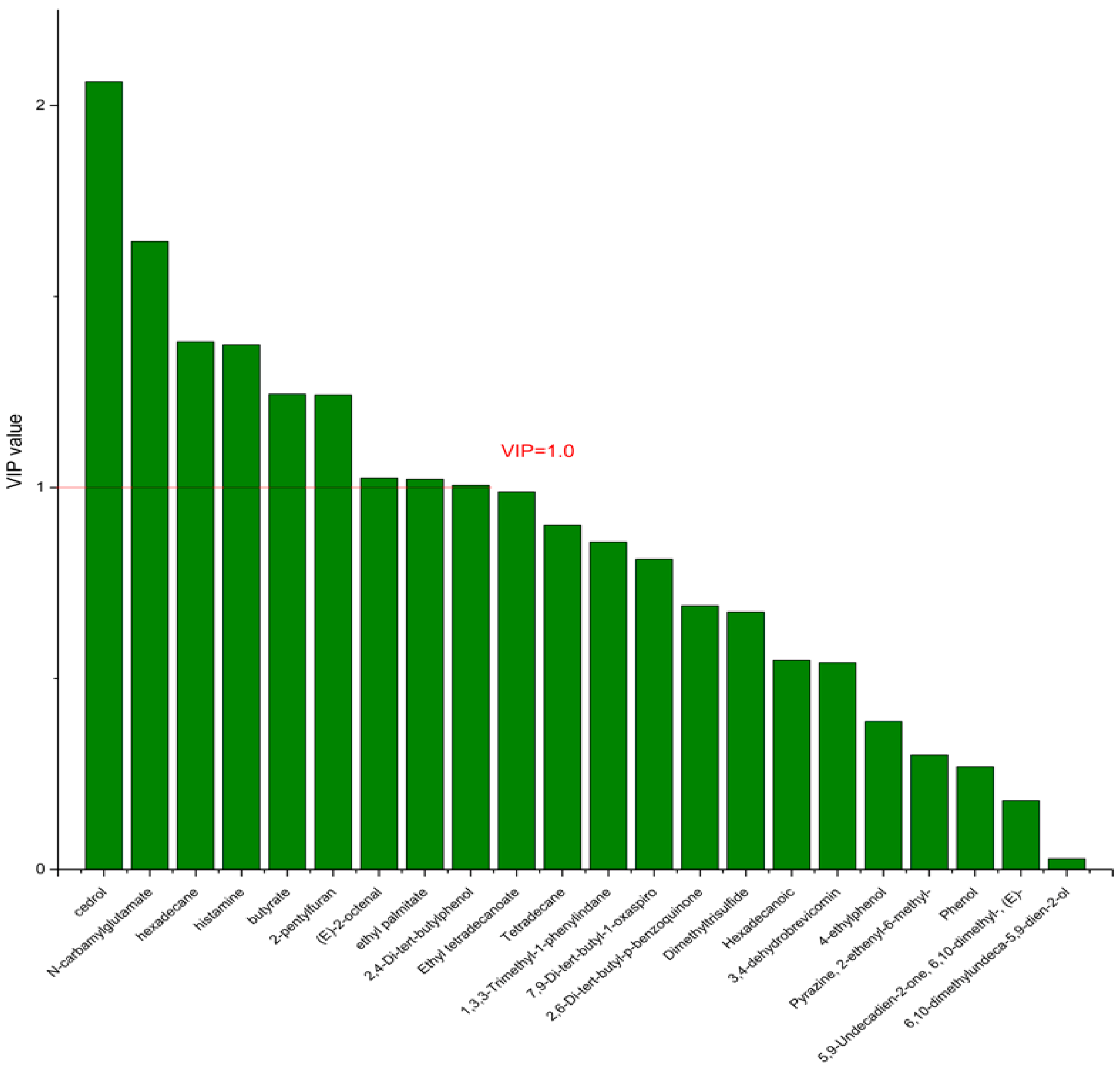 Nutrients 14 04204 g011