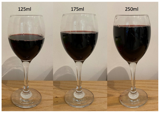 Impact of wine bottle and glass sizes on wine consumption at home: a within  and between households randomised controlled trial