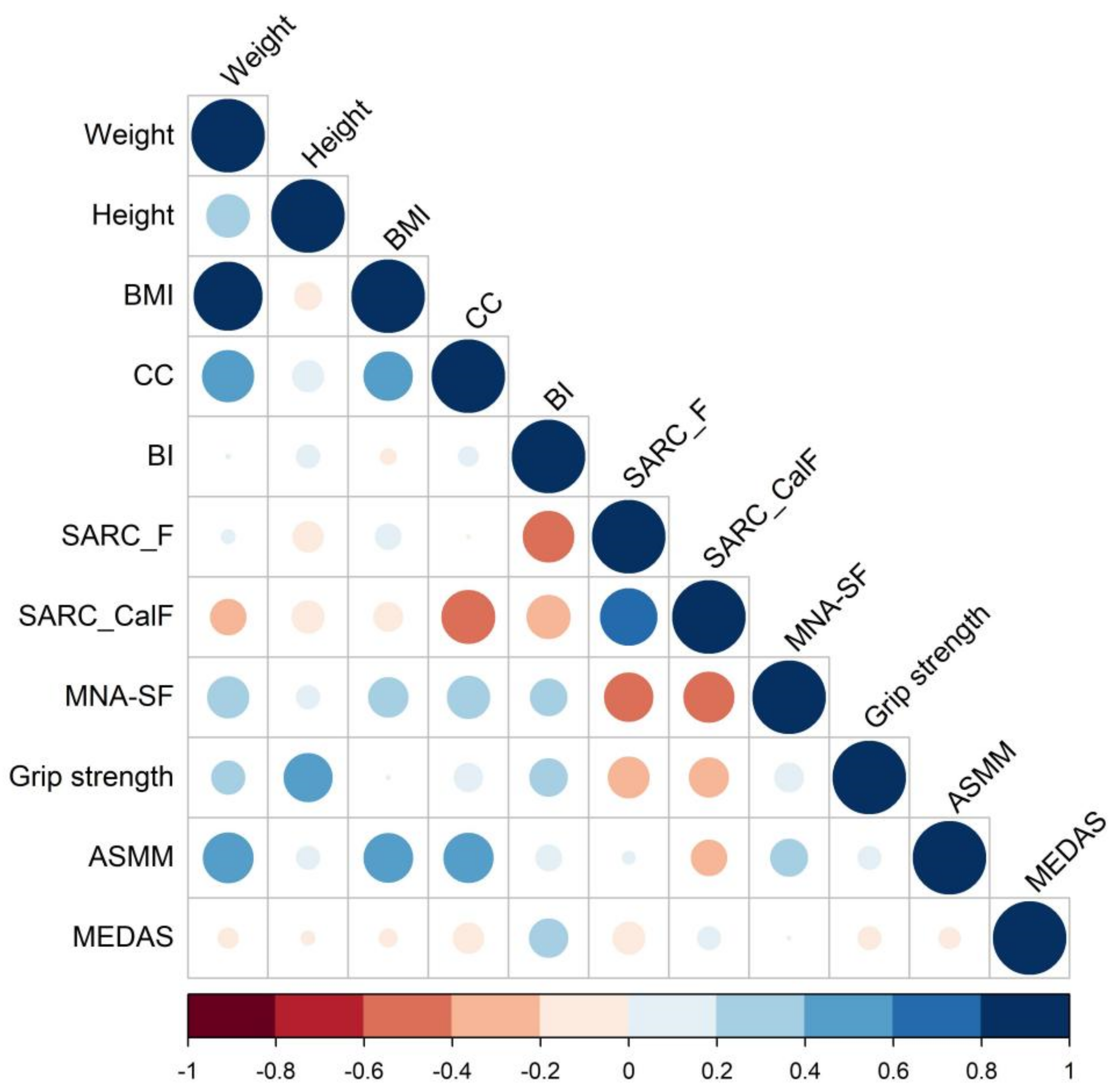 Nutrients 14 04255 g002 Nutrients 14 04255 g002