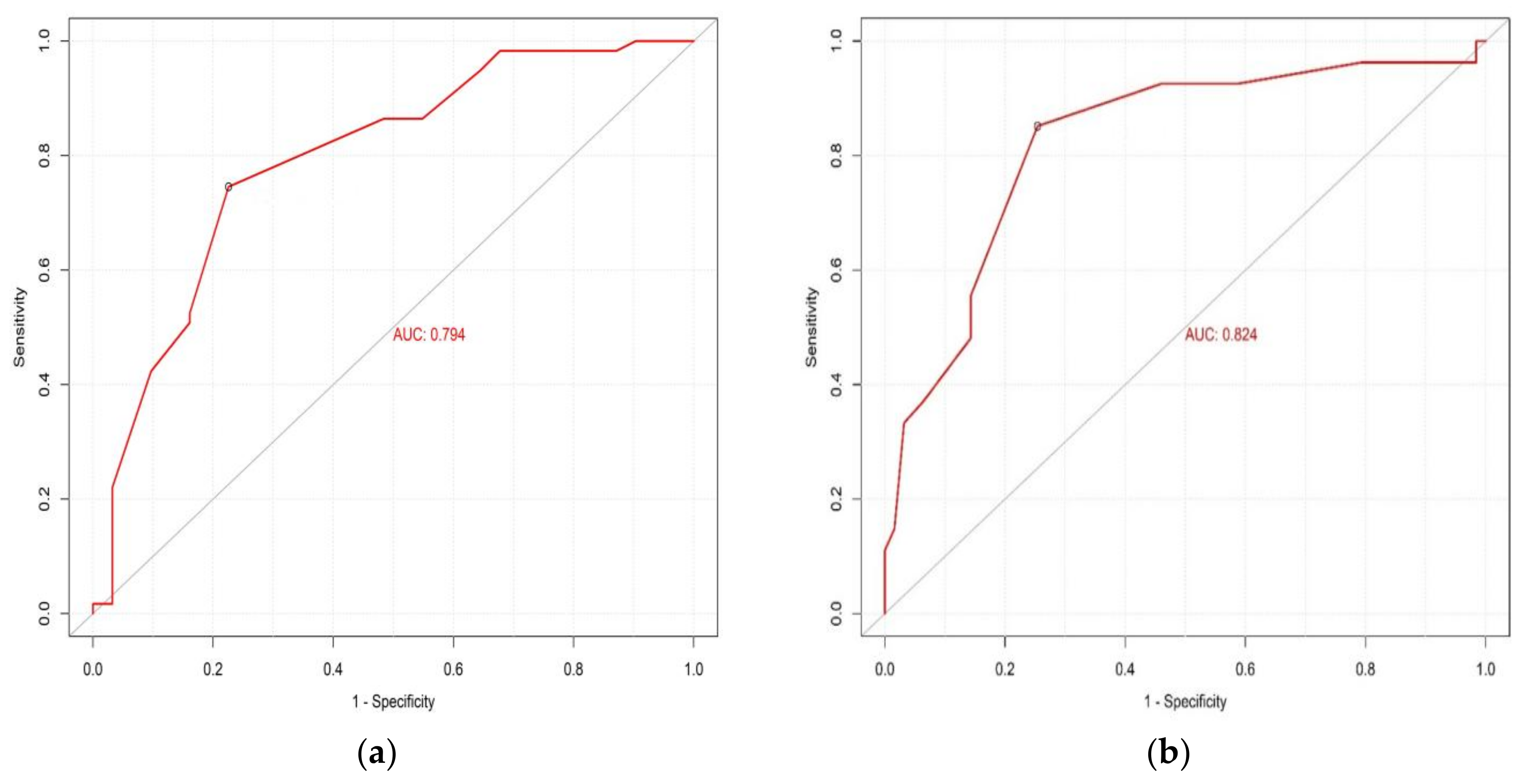 Nutrients 14 04255 g003 Nutrients 14 04255 g003