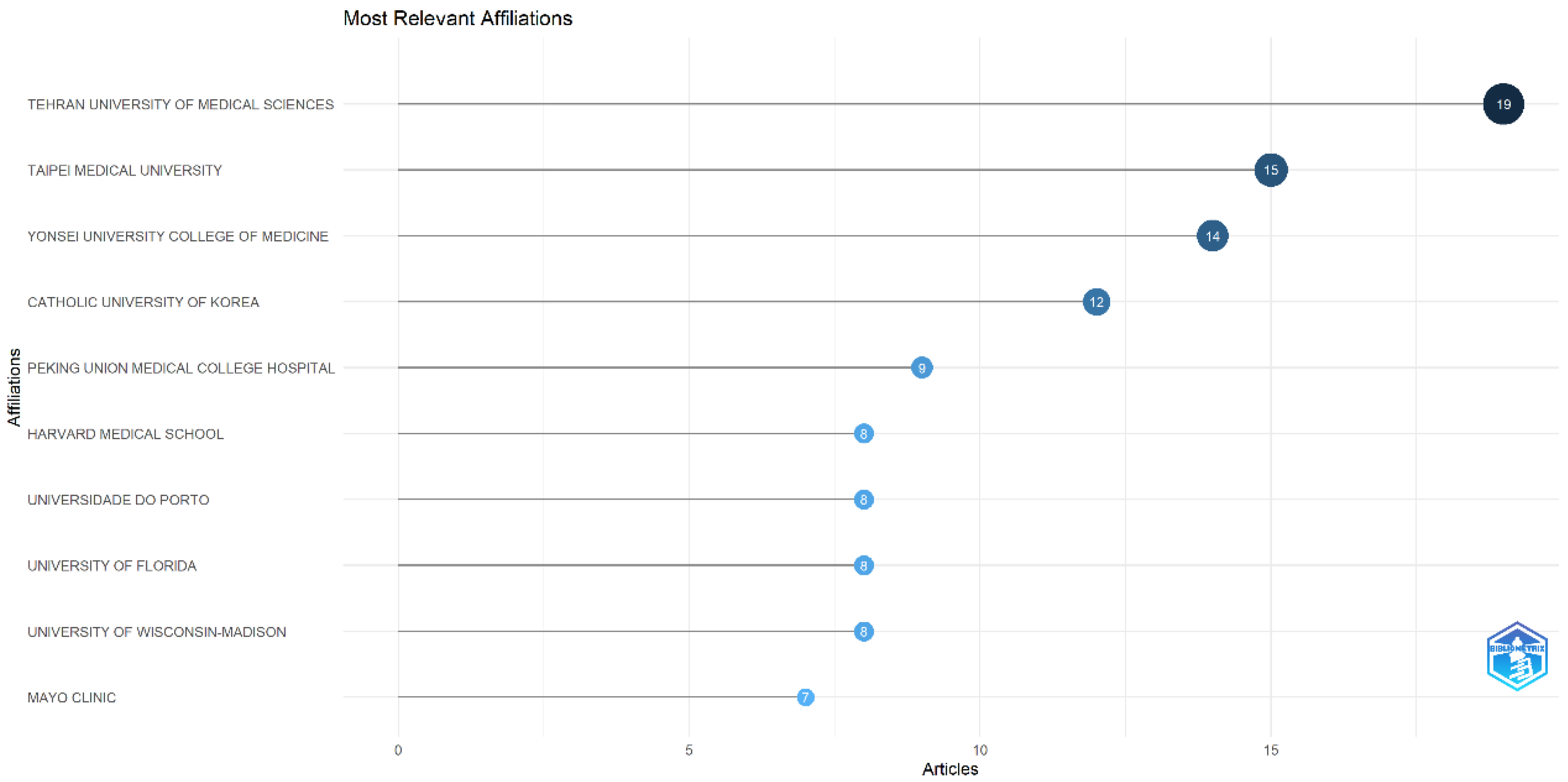 Nutrients 14 04262 g004 Nutrients 14 04262 g004
