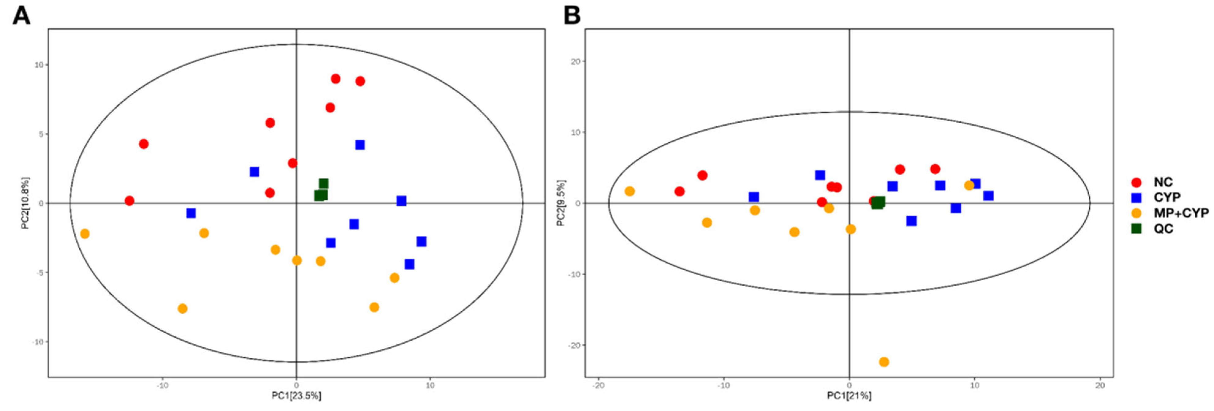 Nutrients 14 04264 g007
