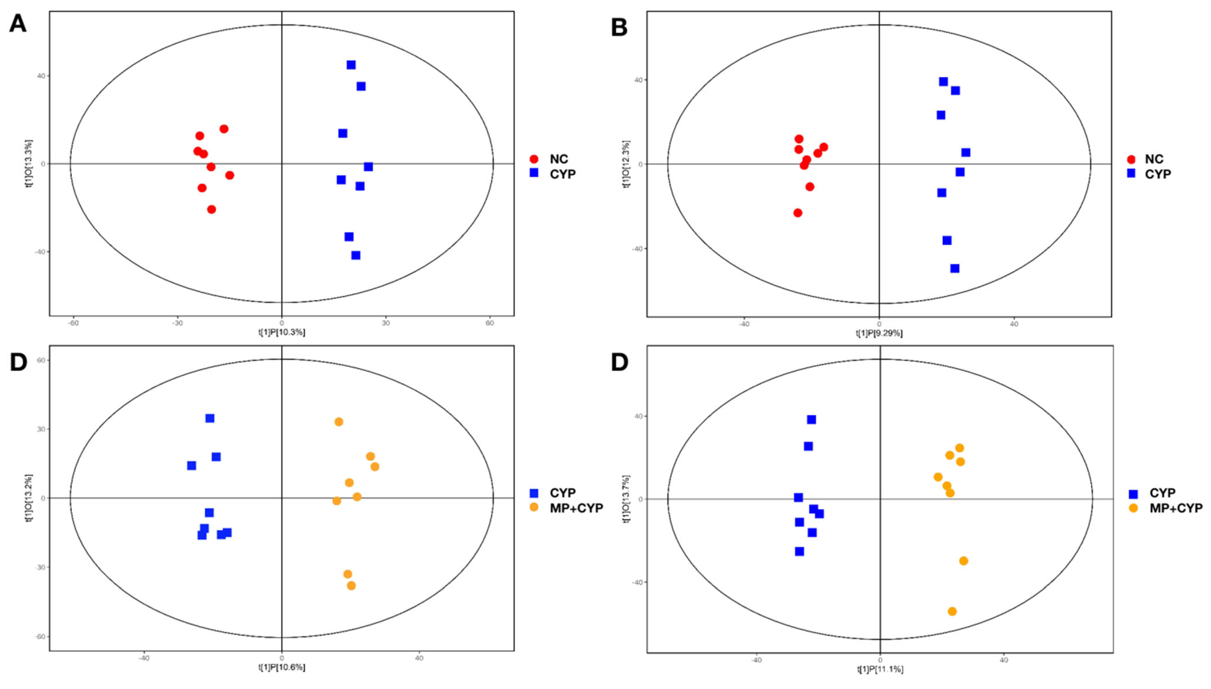 Nutrients 14 04264 g008
