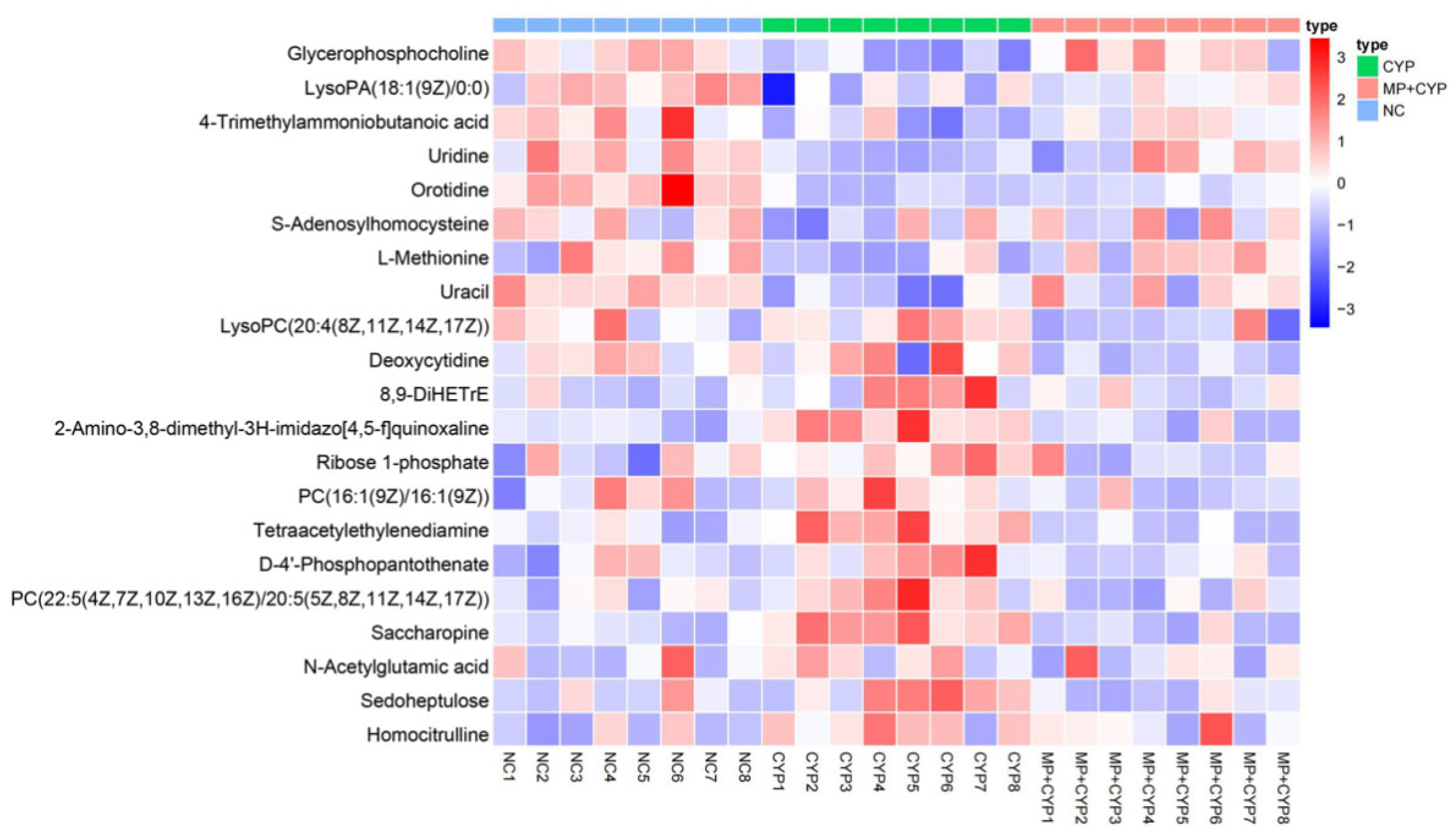 Nutrients 14 04264 g010