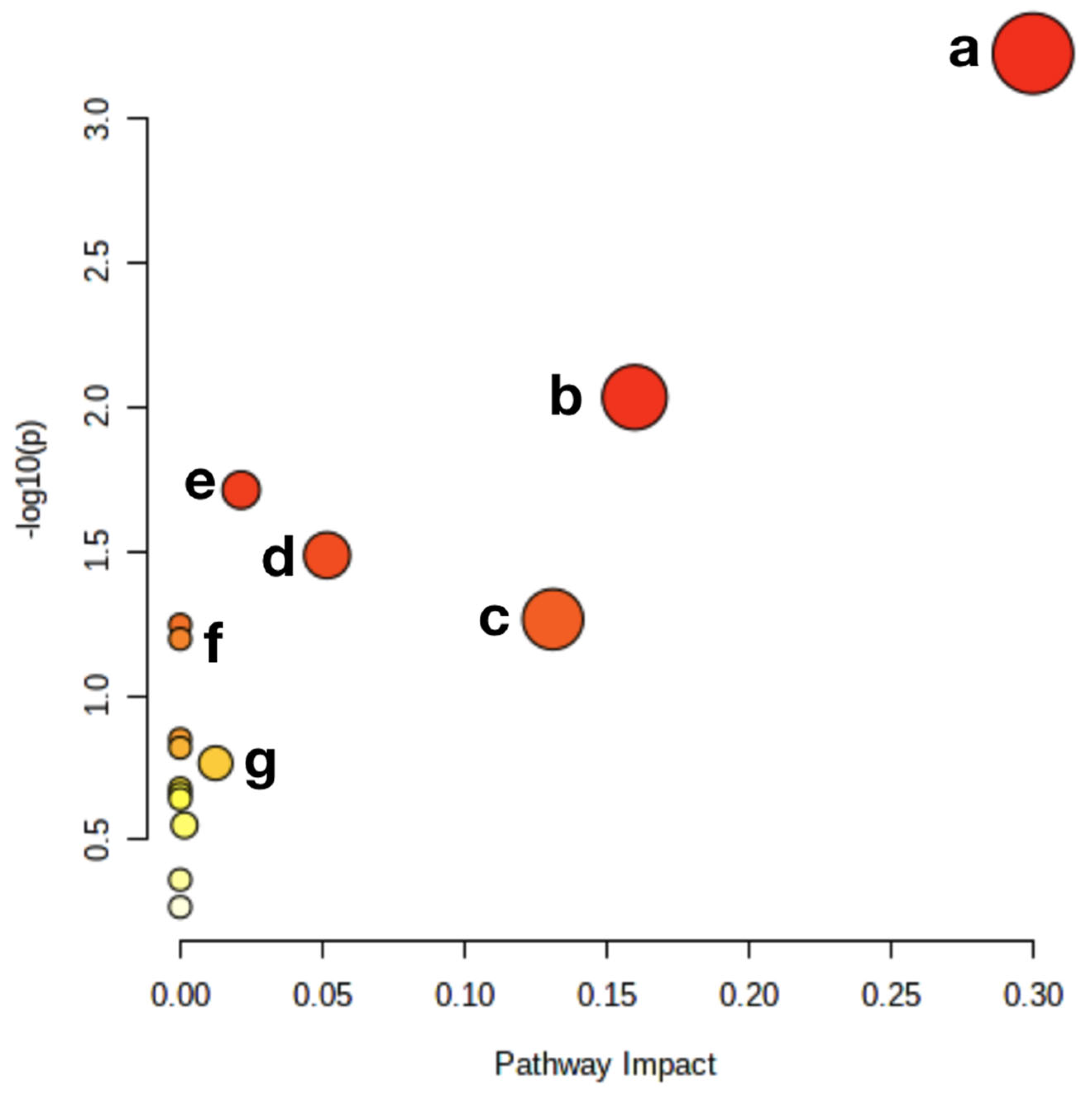Nutrients 14 04264 g011