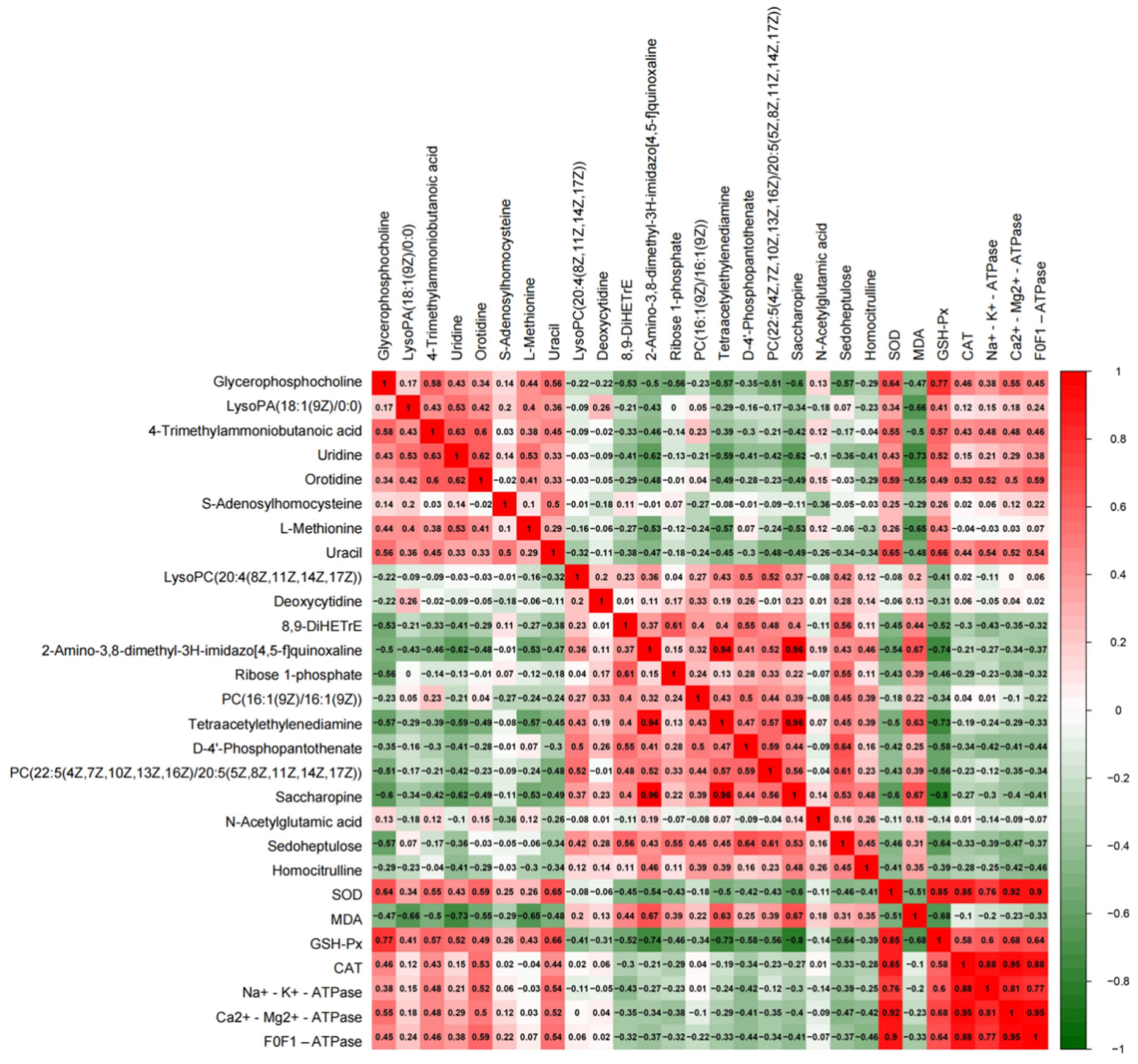 Nutrients 14 04264 g013