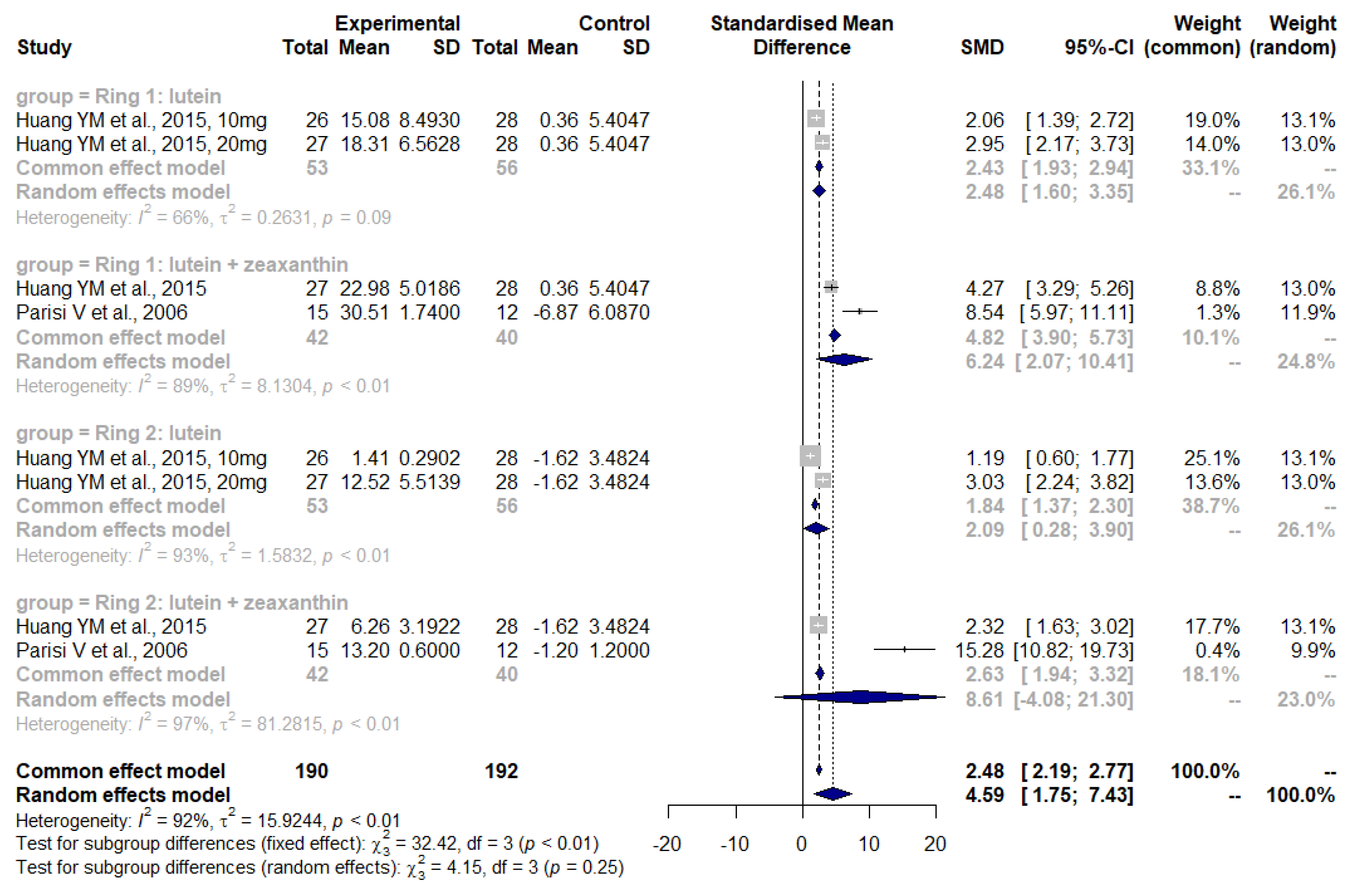 Nutrients 14 04273 g004 Nutrients 14 04273 g004