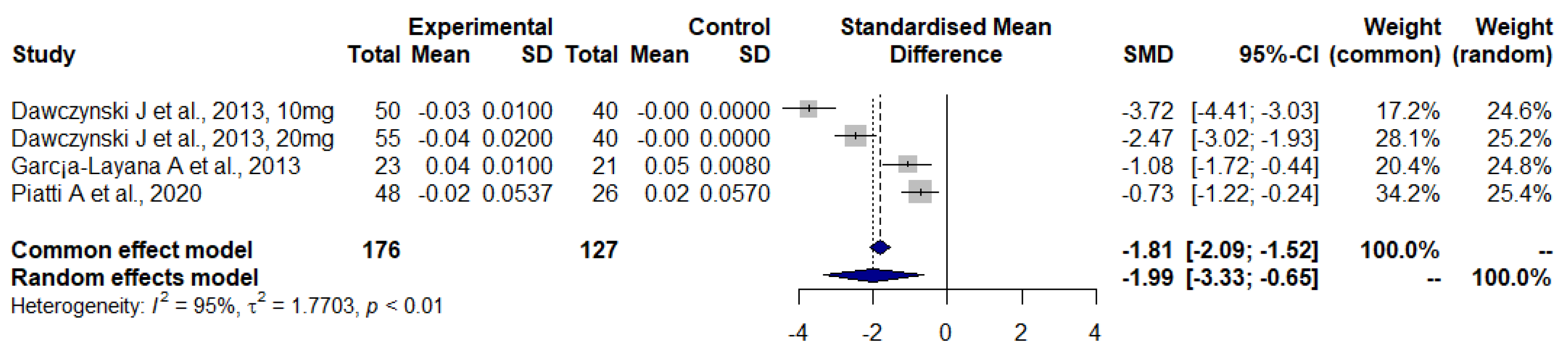 Nutrients 14 04273 g005 Nutrients 14 04273 g005