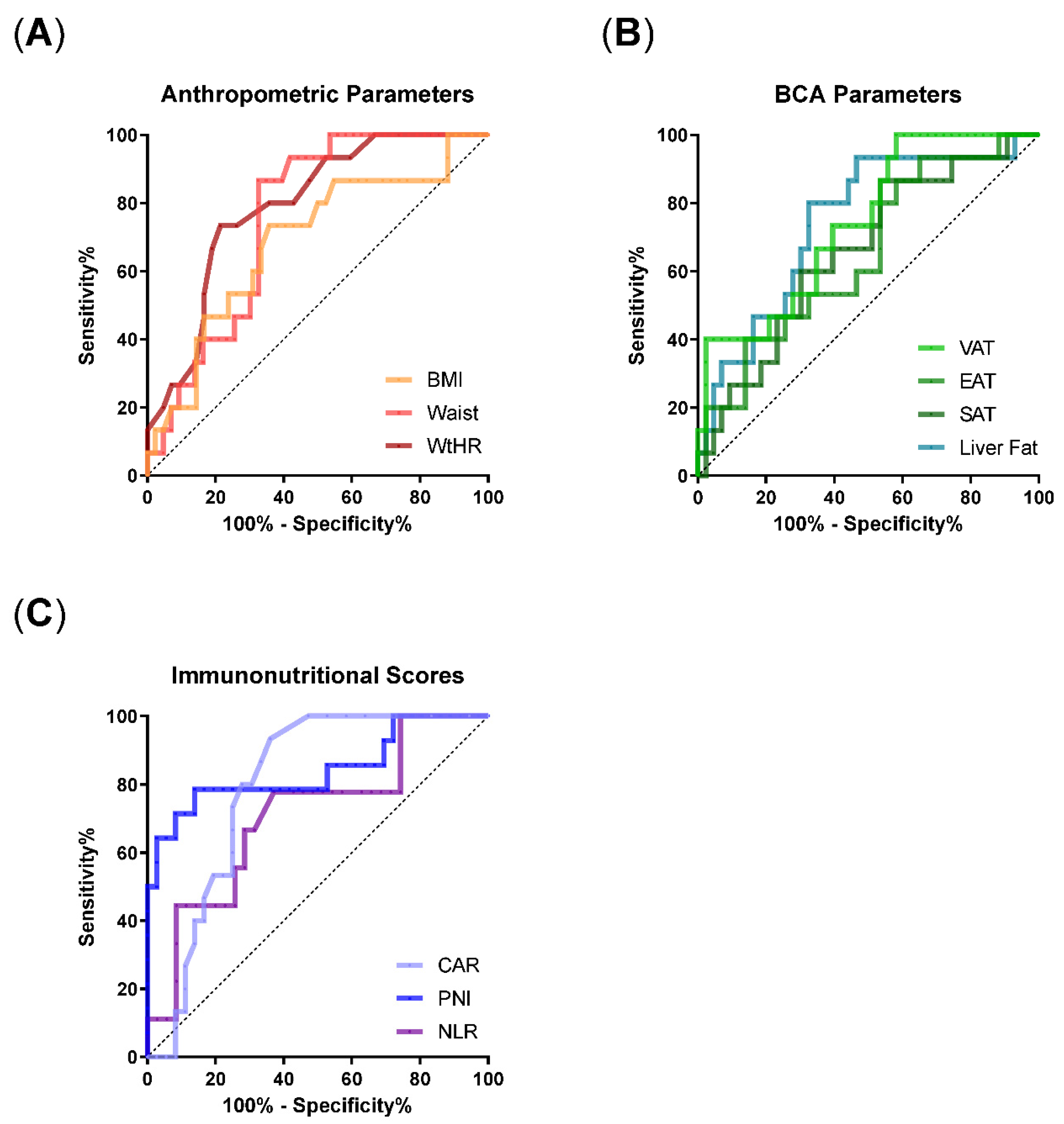 Nutrients 14 04280 g002