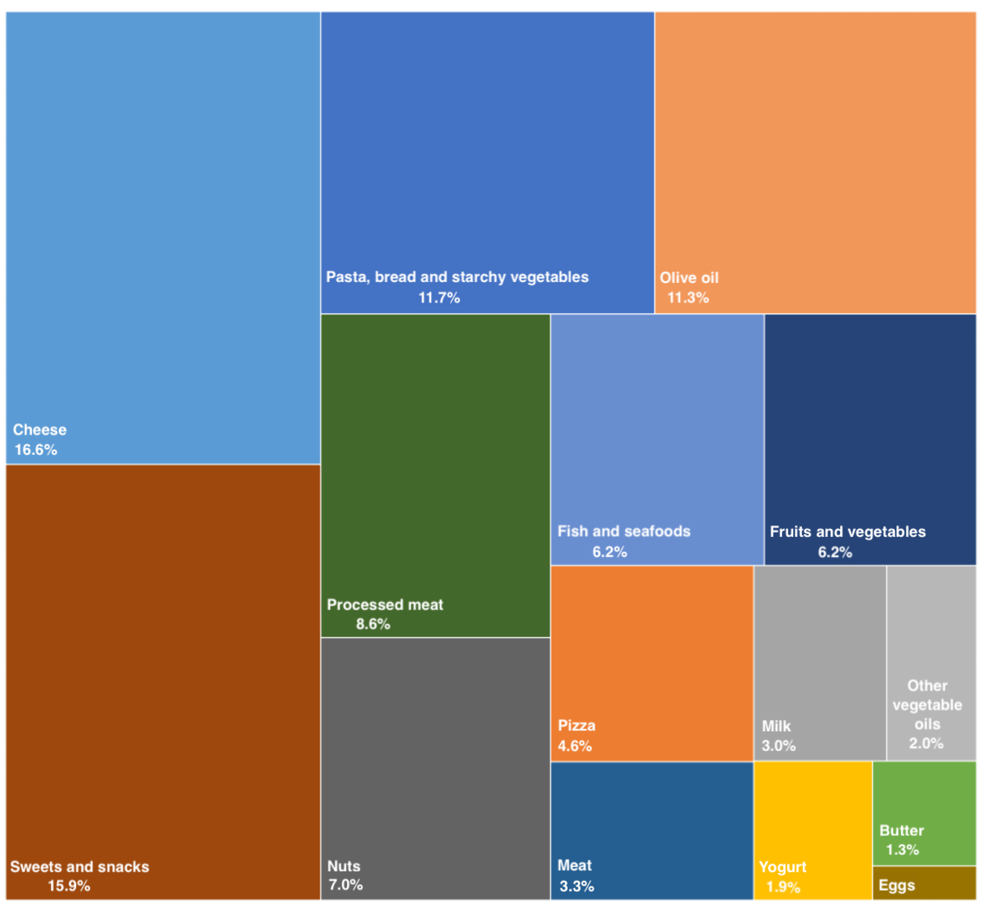 Nutrients 14 04294 g001 Nutrients 14 04294 g001