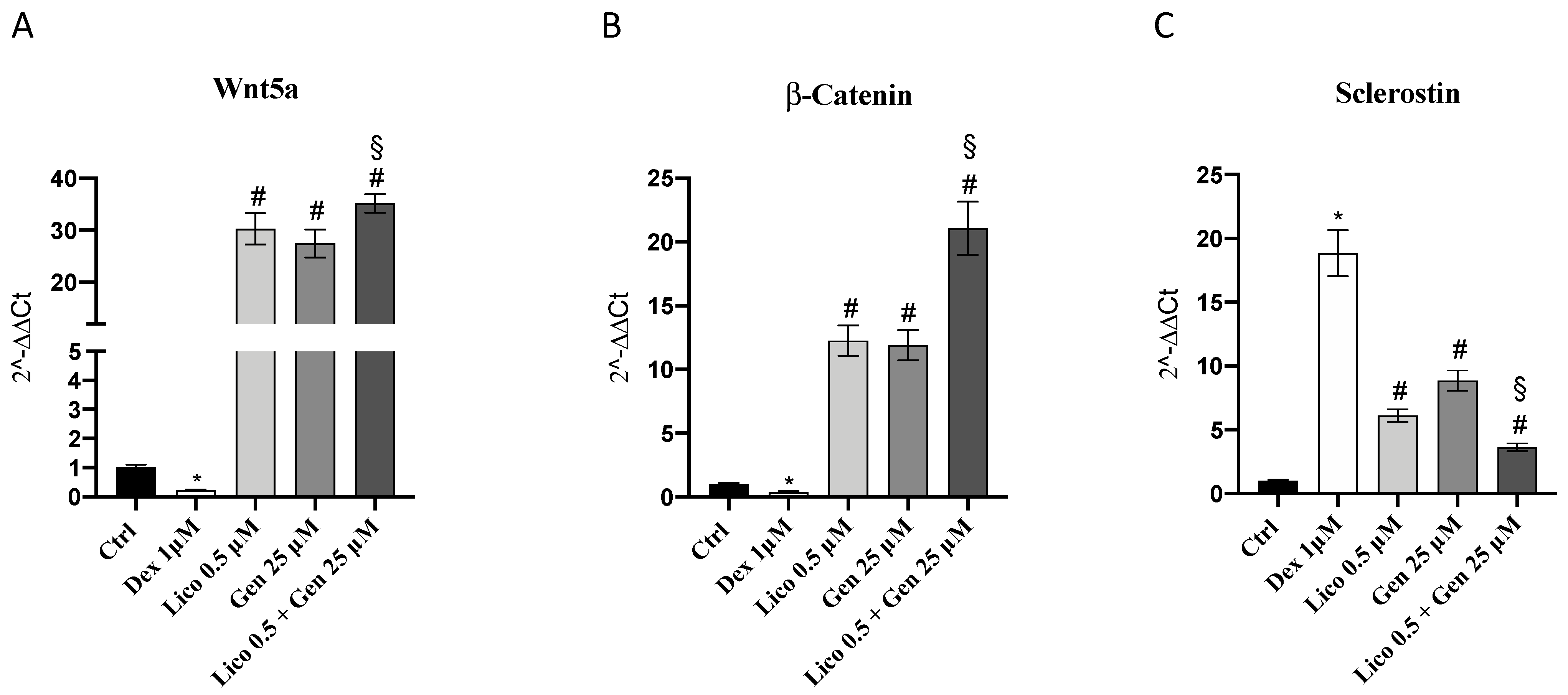 Nutrients 14 04296 g002 Nutrients 14 04296 g002