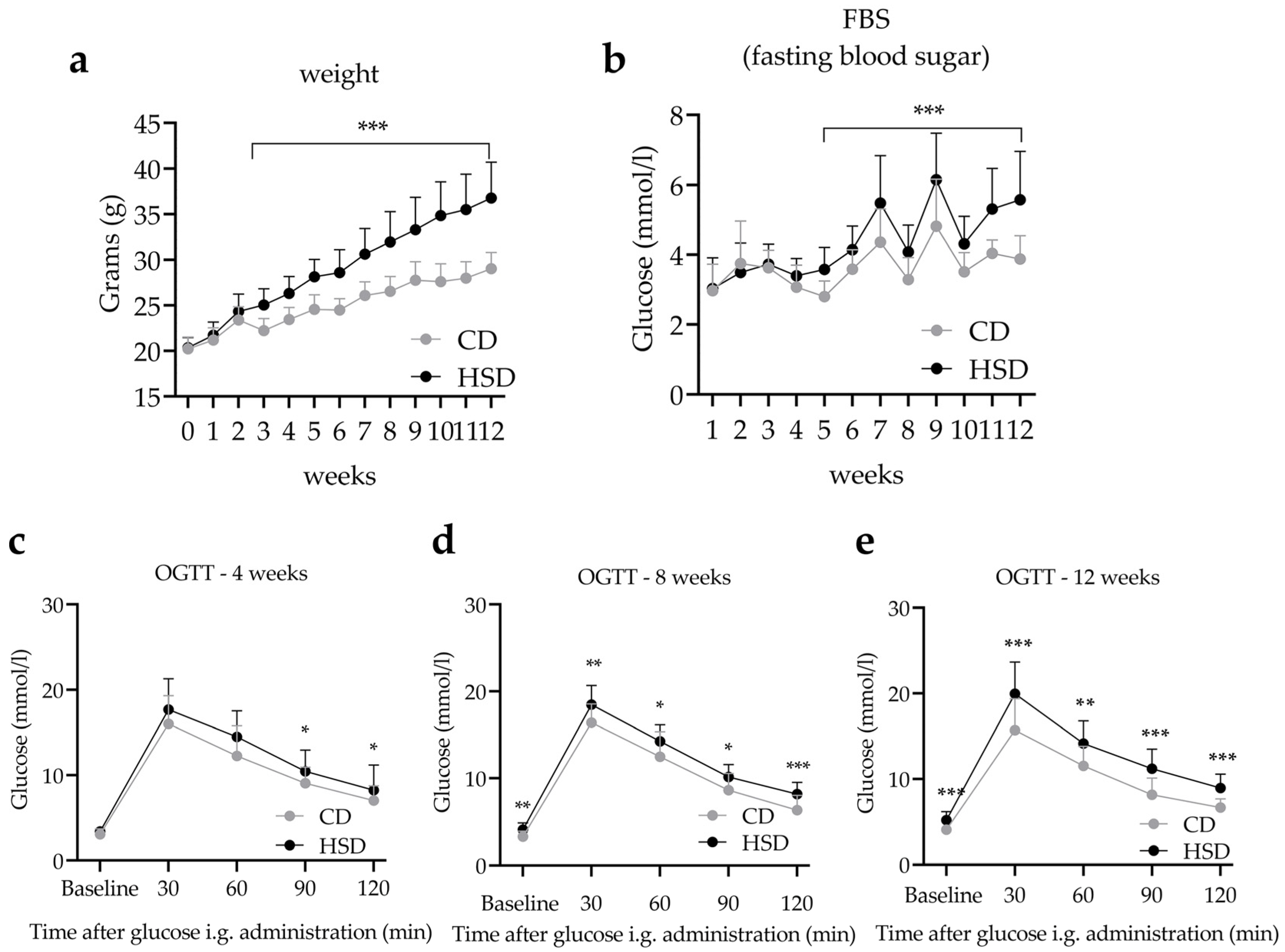 Nutrients 14 04302 g002 Nutrients 14 04302 g002
