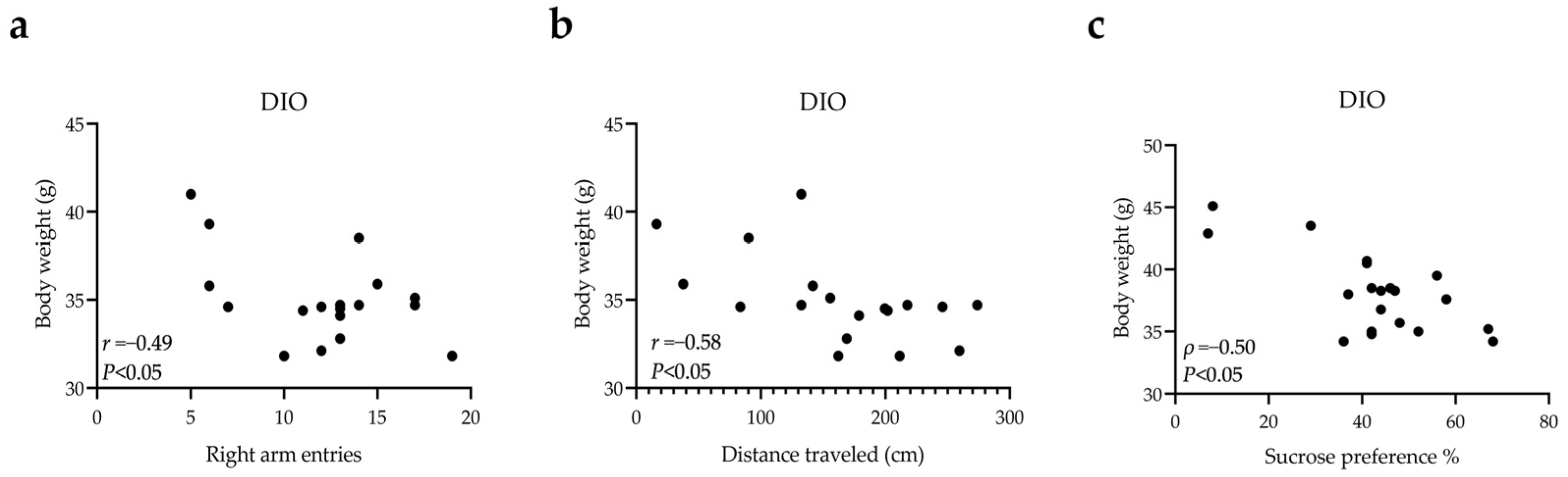 Nutrients 14 04302 g006 Nutrients 14 04302 g006
