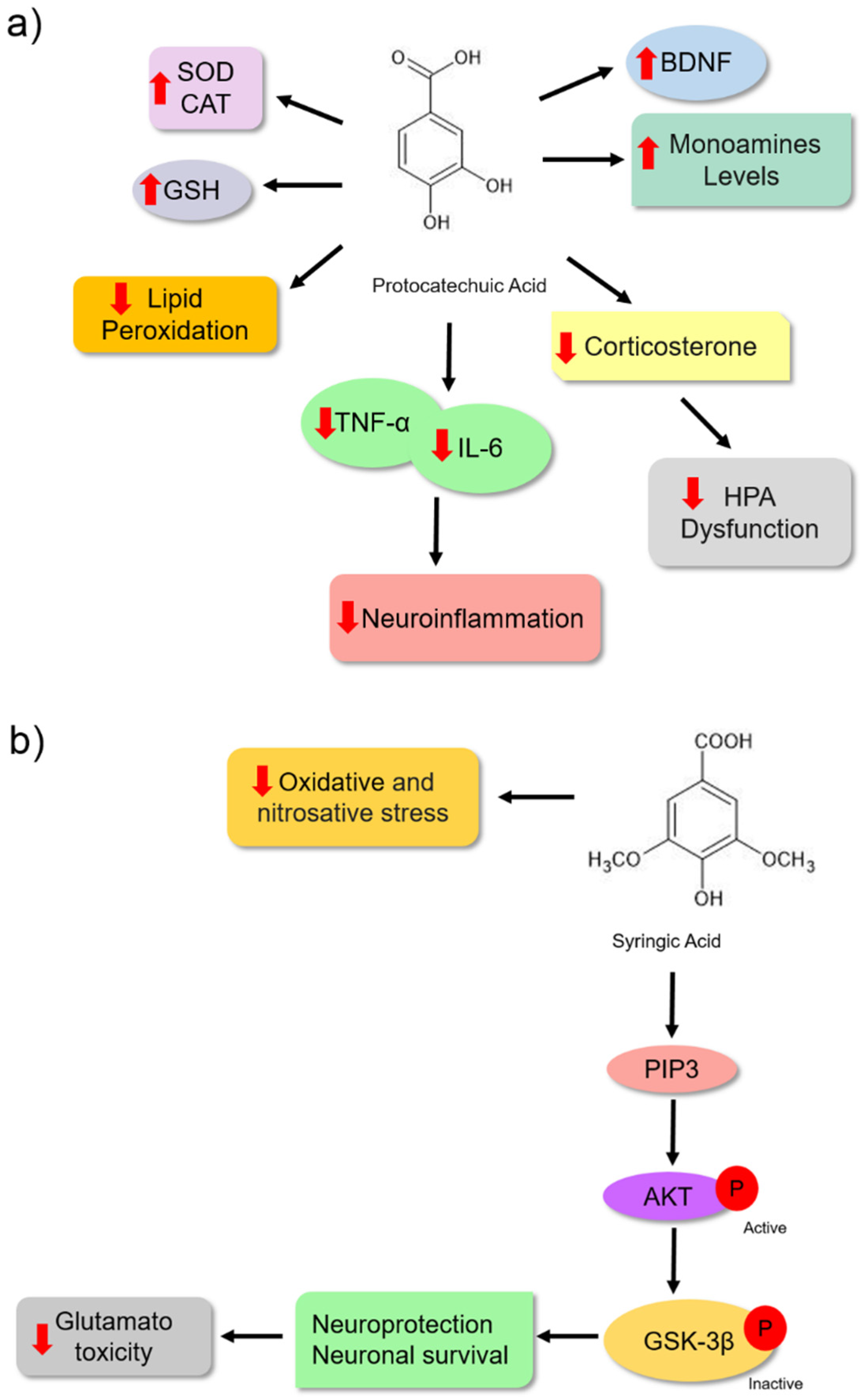 Nutrients 14 04309 g006