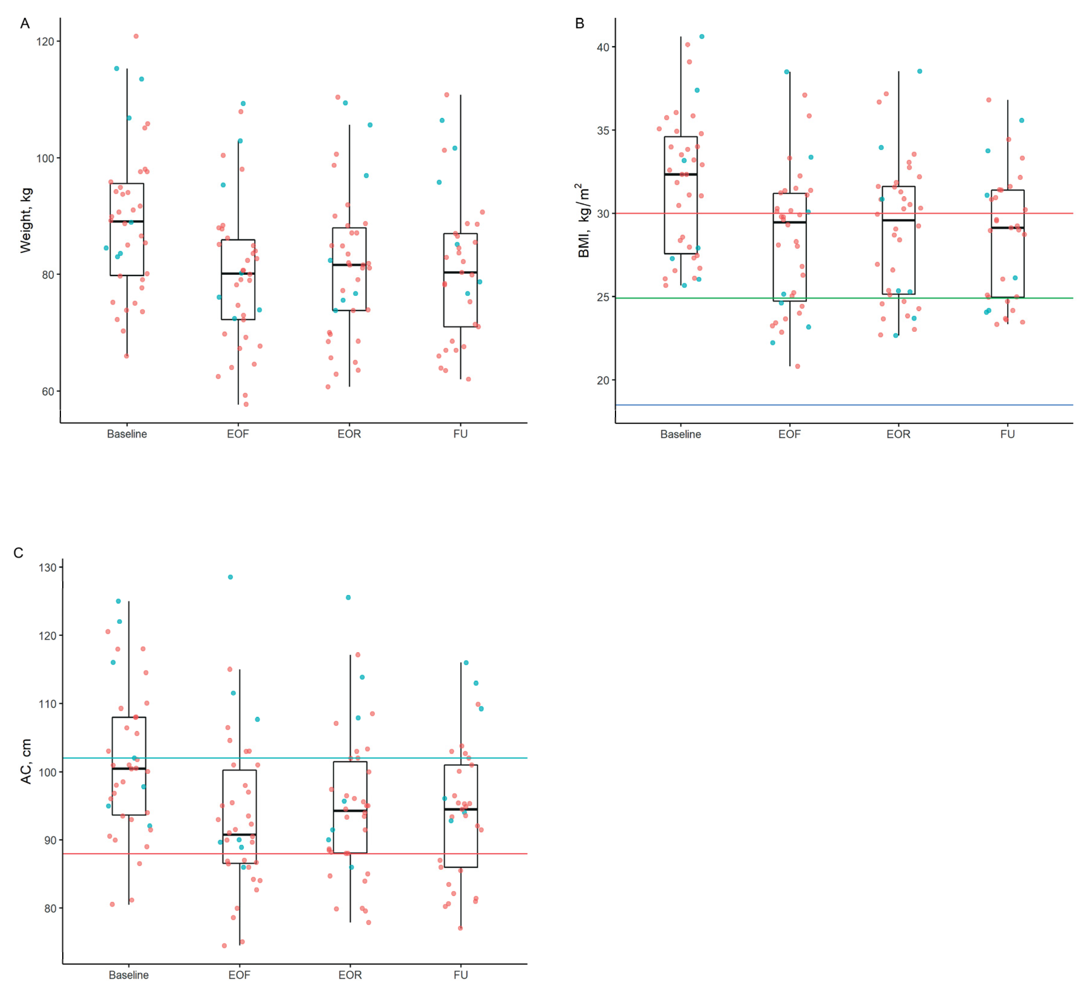 https://www.mdpi.com/nutrients/nutrients-14-04313/article_deploy/html/images/nutrients-14-04313-g002.png