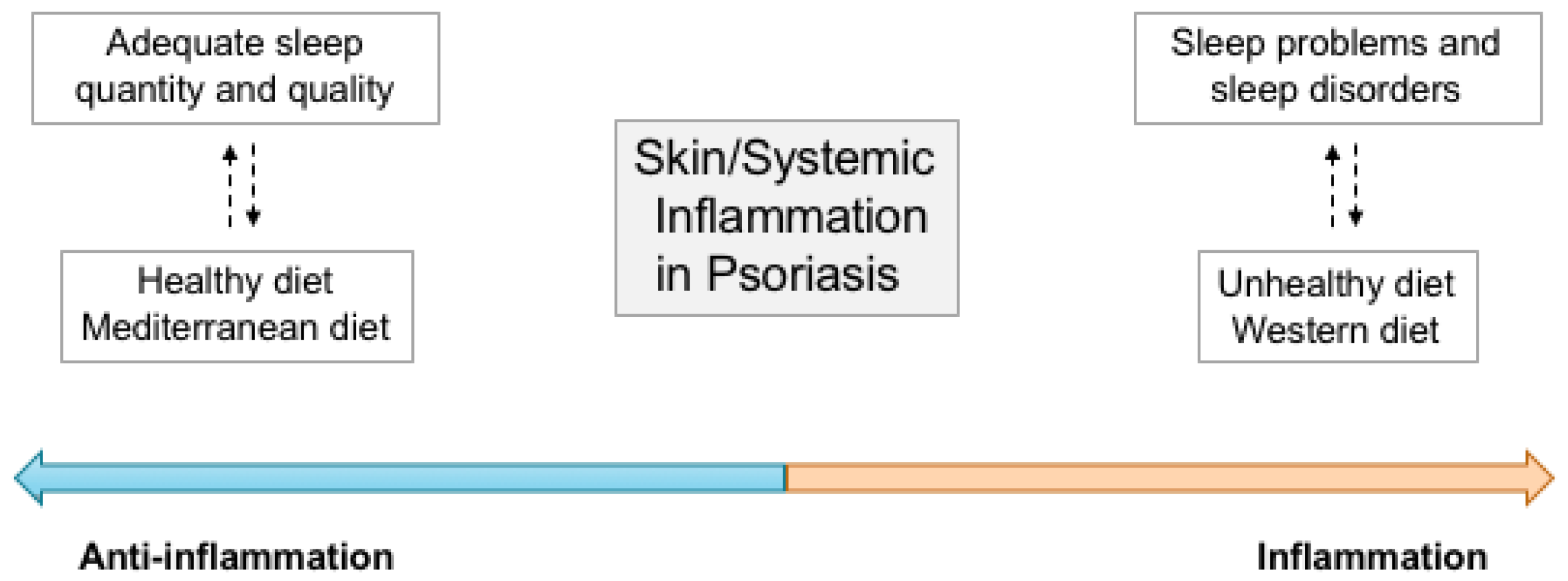Nutrients 14 04324 g001 Nutrients 14 04324 g001