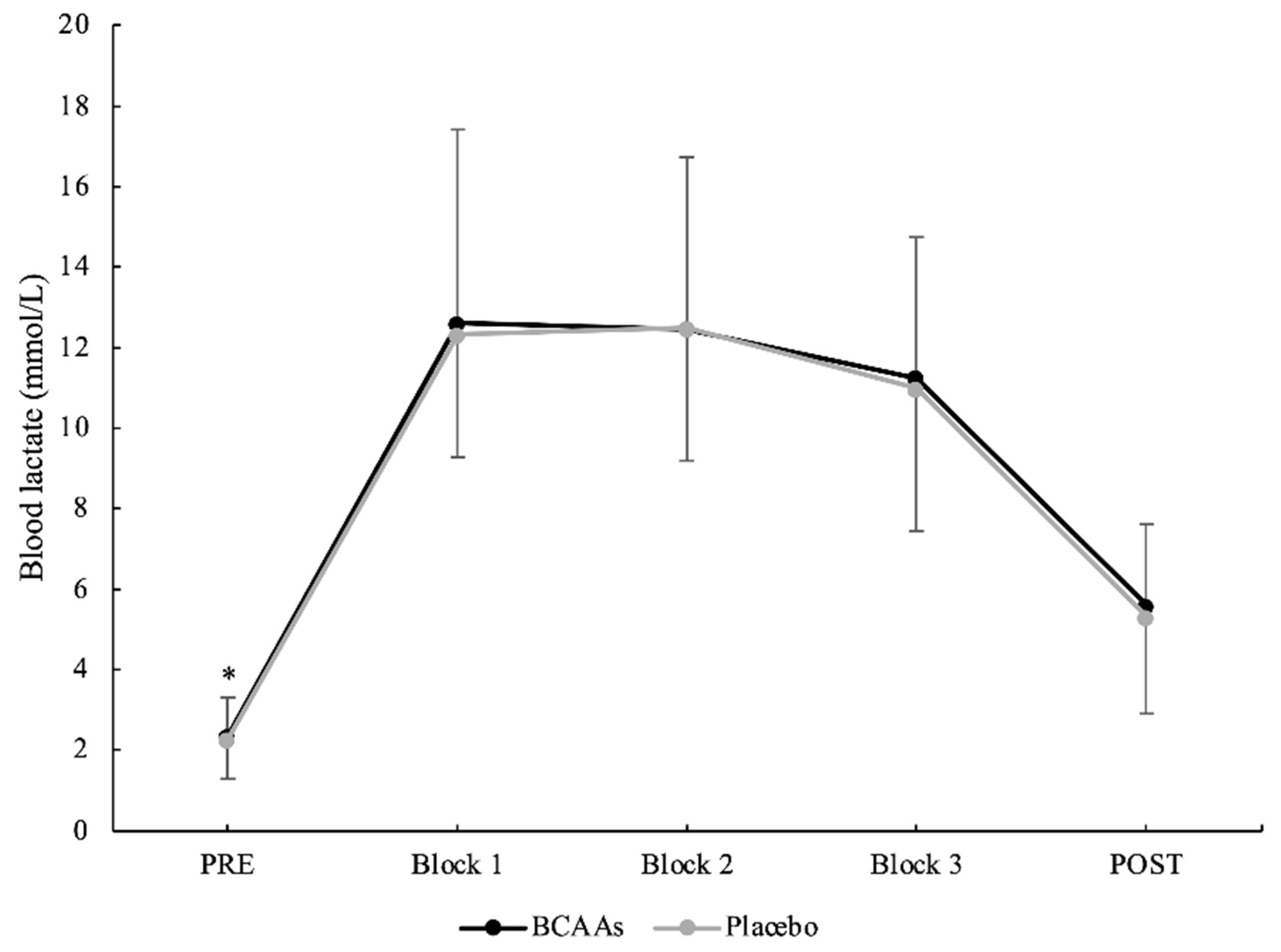 Nutrients 14 04331 g002 Nutrients 14 04331 g002
