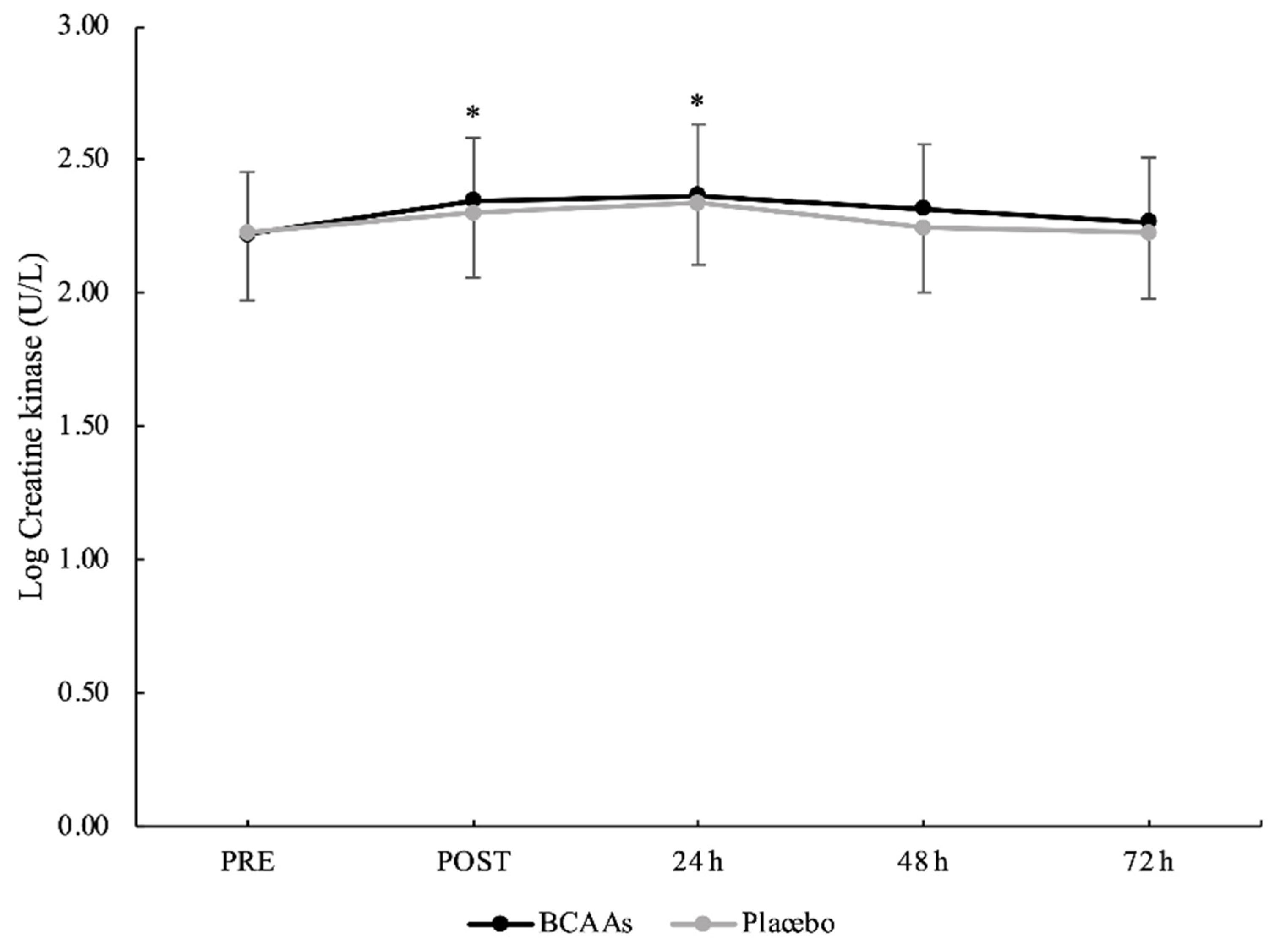Nutrients 14 04331 g003 Nutrients 14 04331 g003
