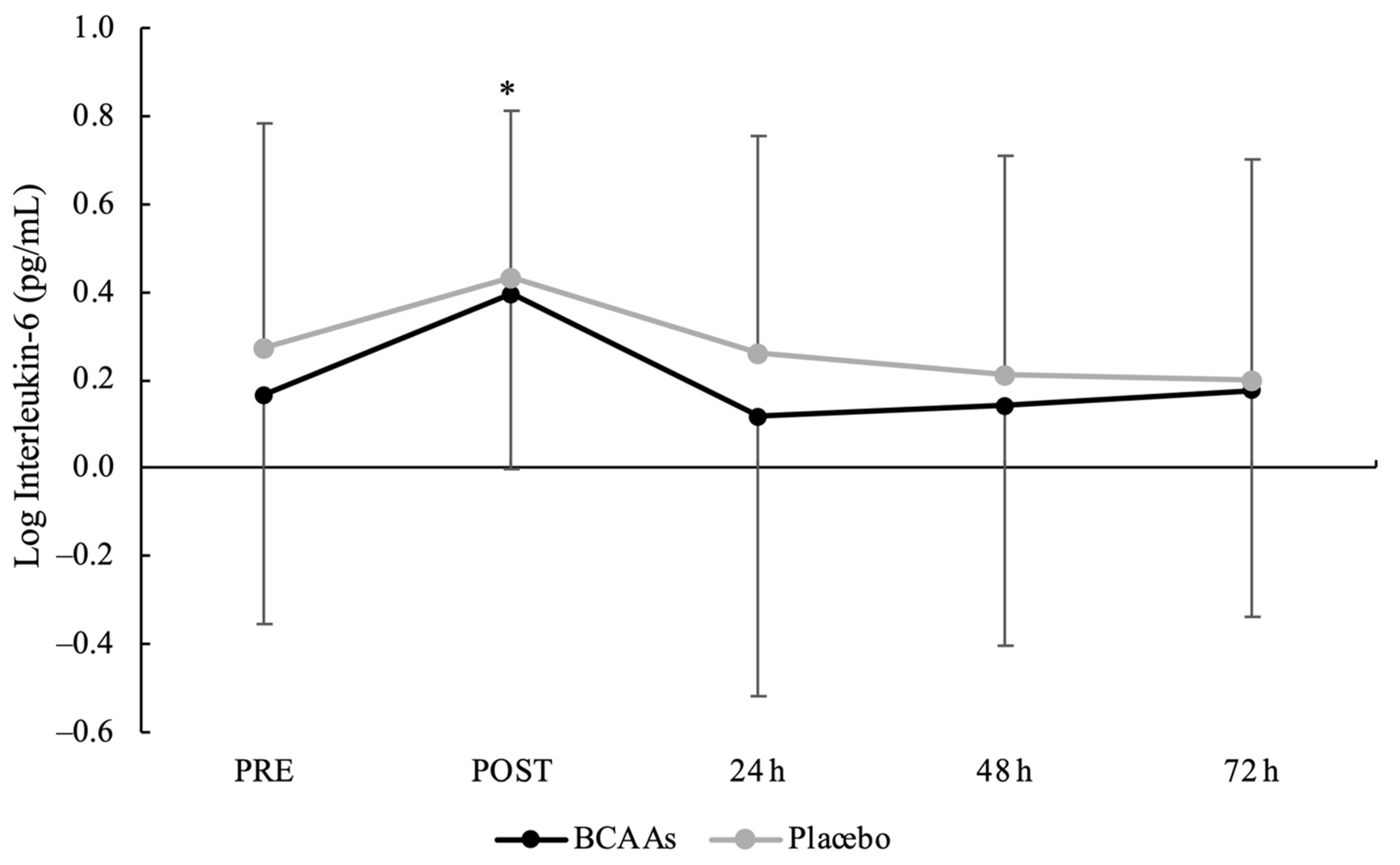 Nutrients 14 04331 g004 Nutrients 14 04331 g004