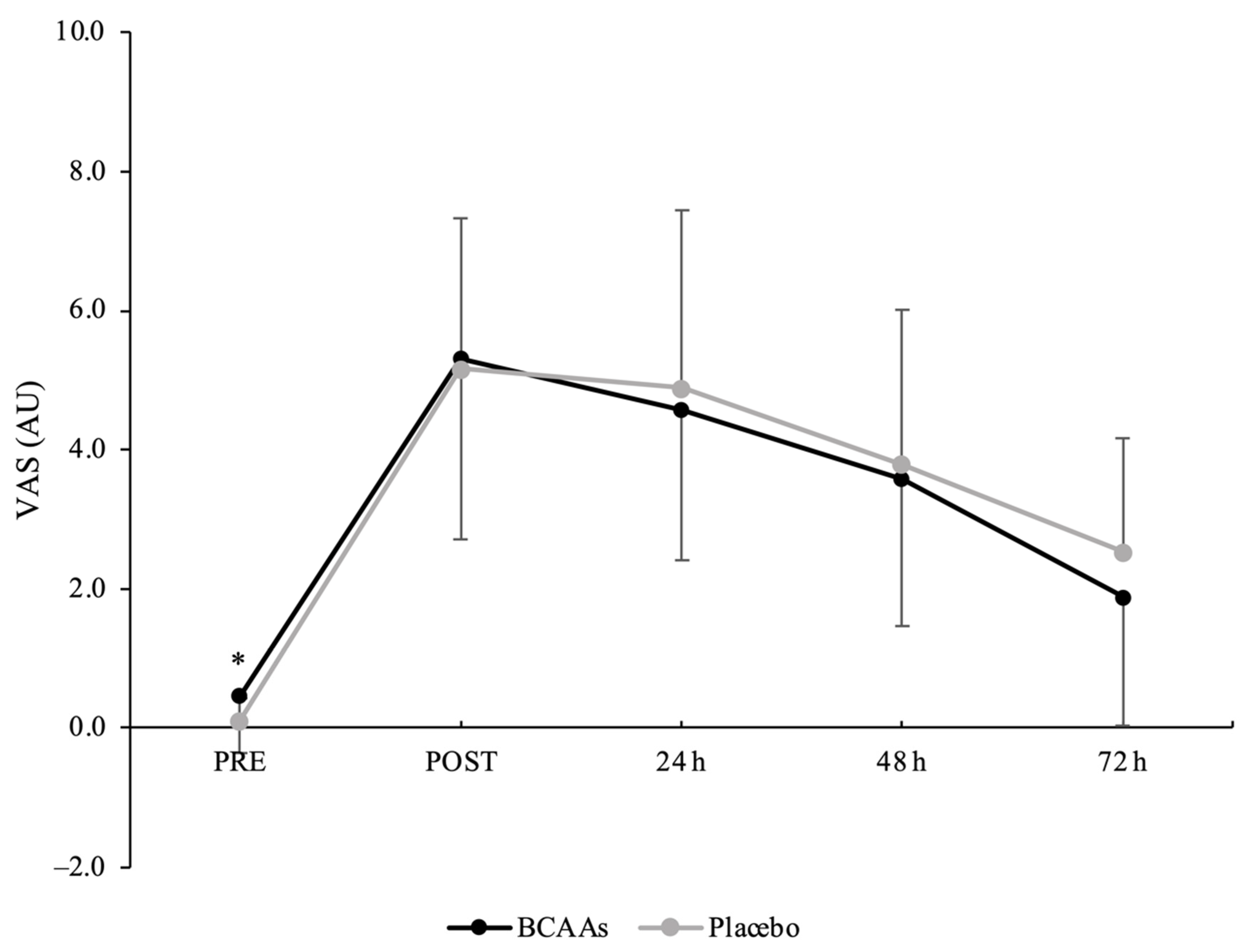 Nutrients 14 04331 g005 Nutrients 14 04331 g005