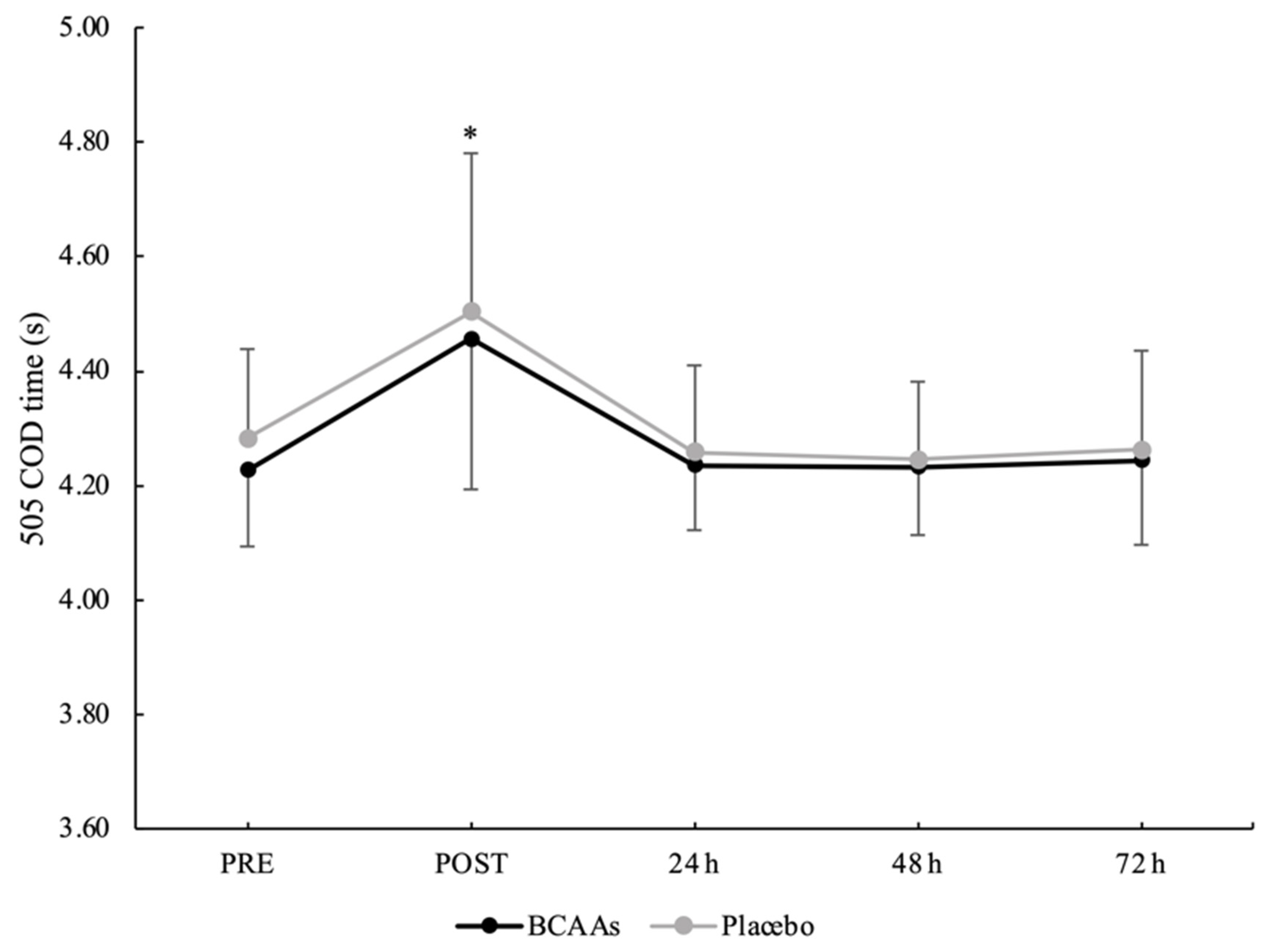 Nutrients 14 04331 g006 Nutrients 14 04331 g006