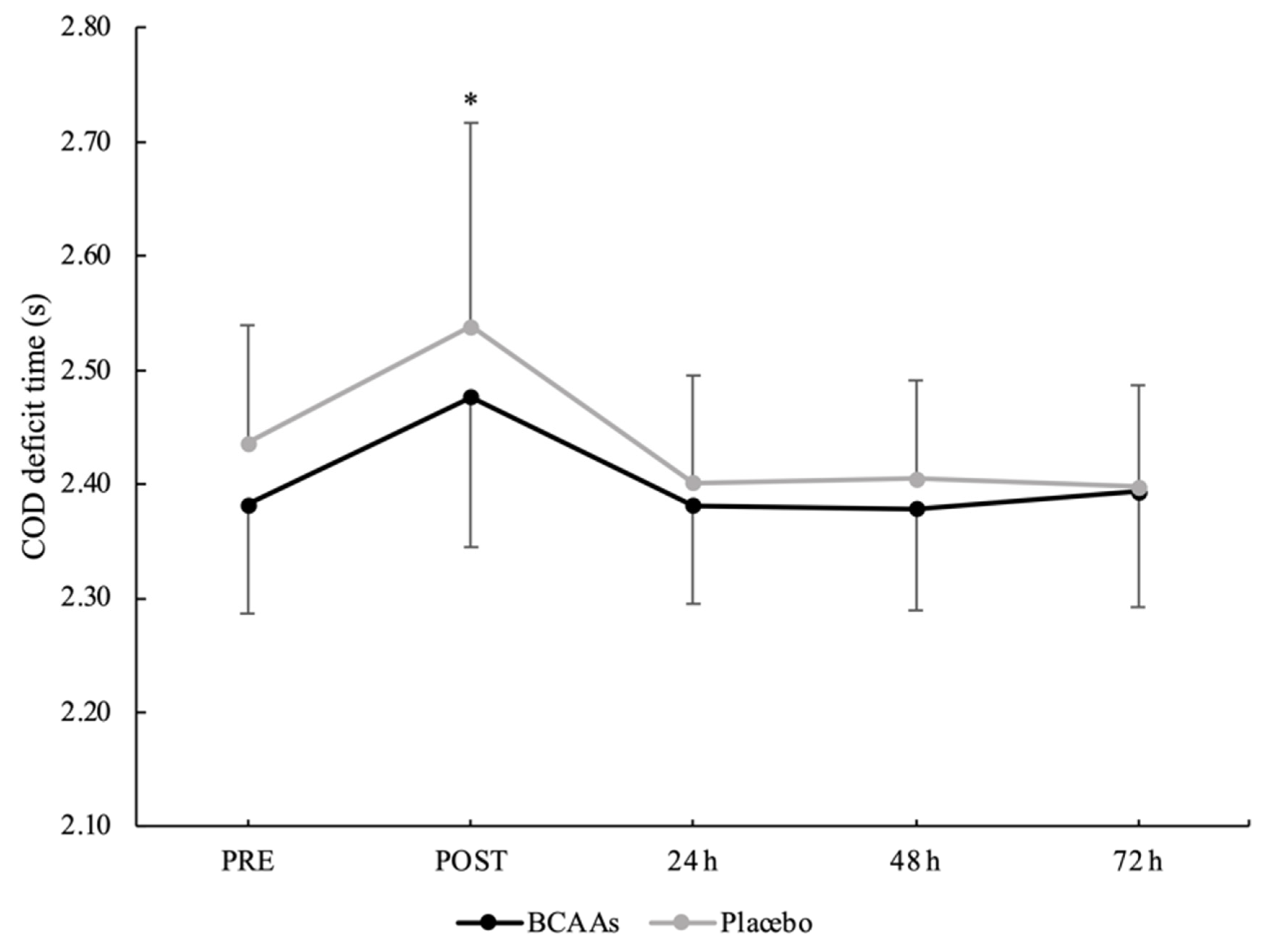 Nutrients 14 04331 g007 Nutrients 14 04331 g007