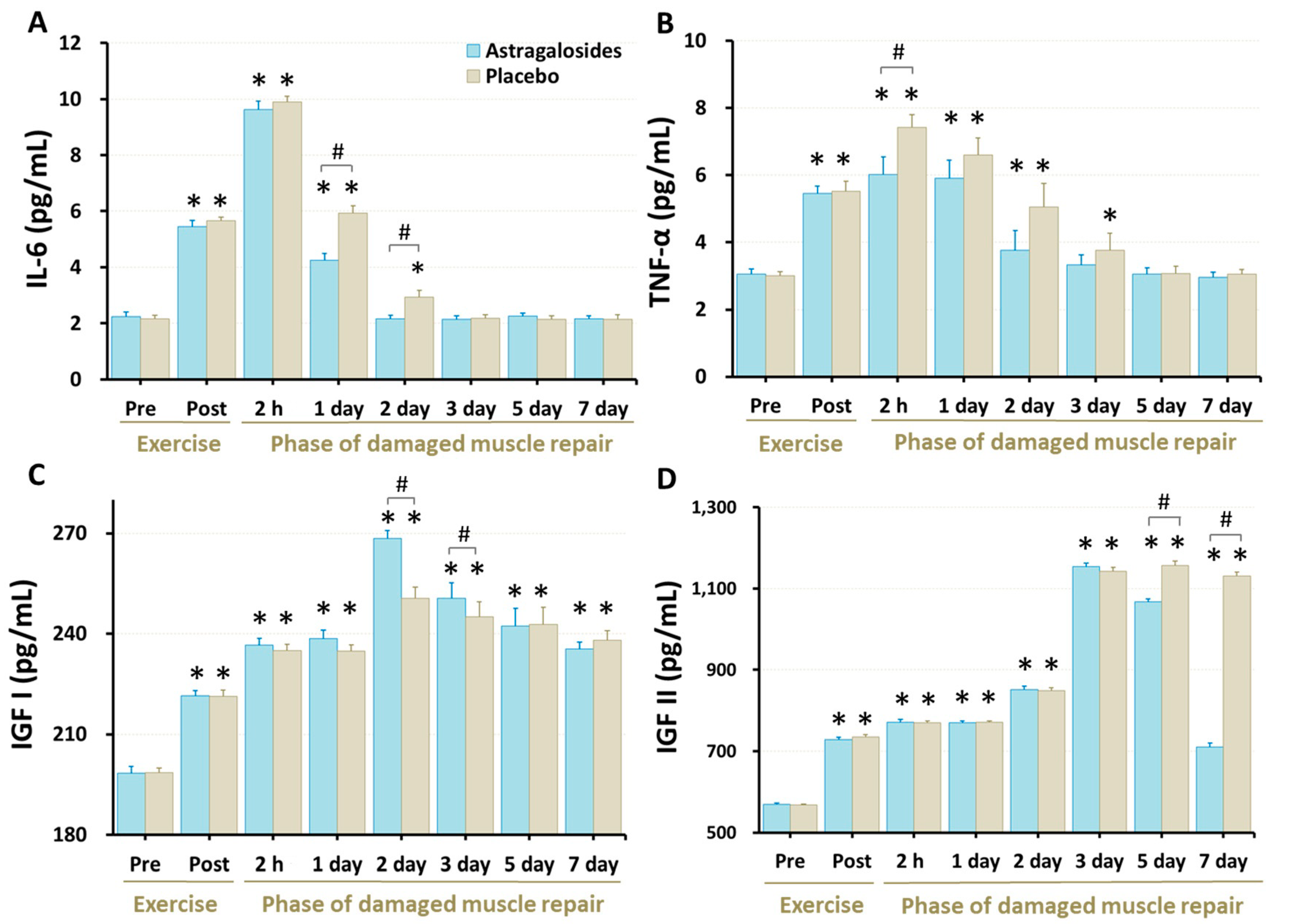 Nutrients 14 04339 g003 Nutrients 14 04339 g003