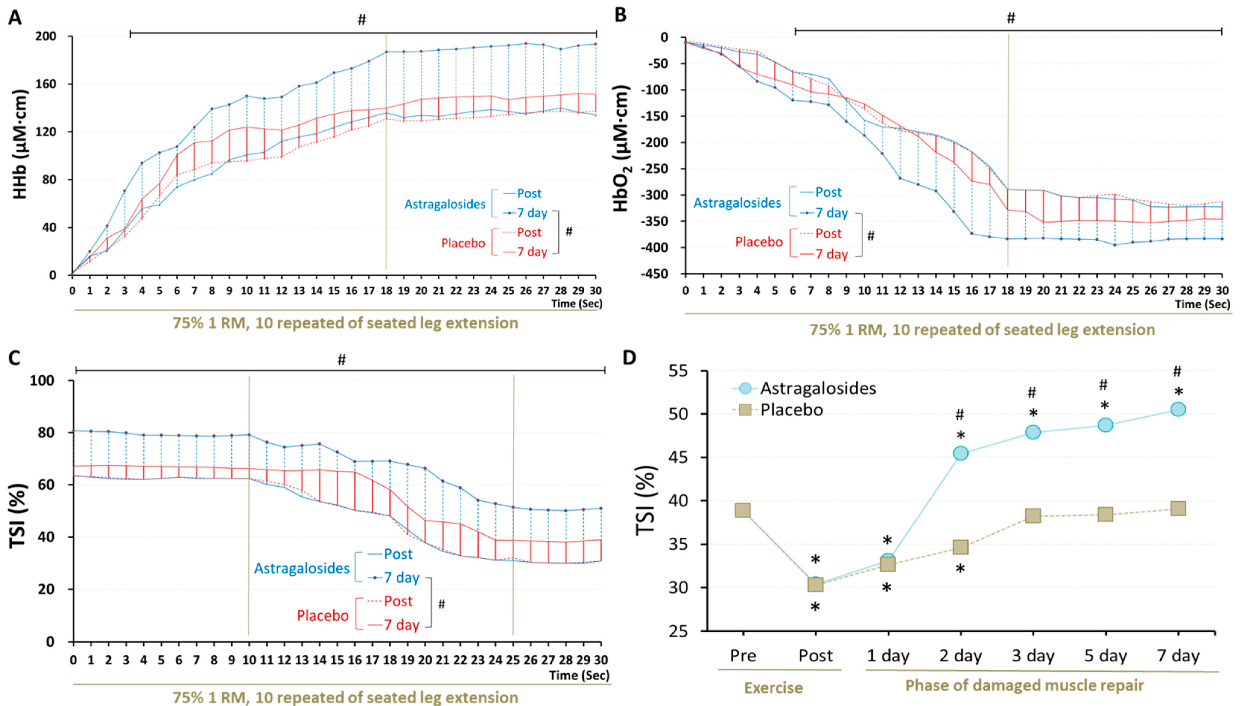 Nutrients 14 04339 g004 Nutrients 14 04339 g004