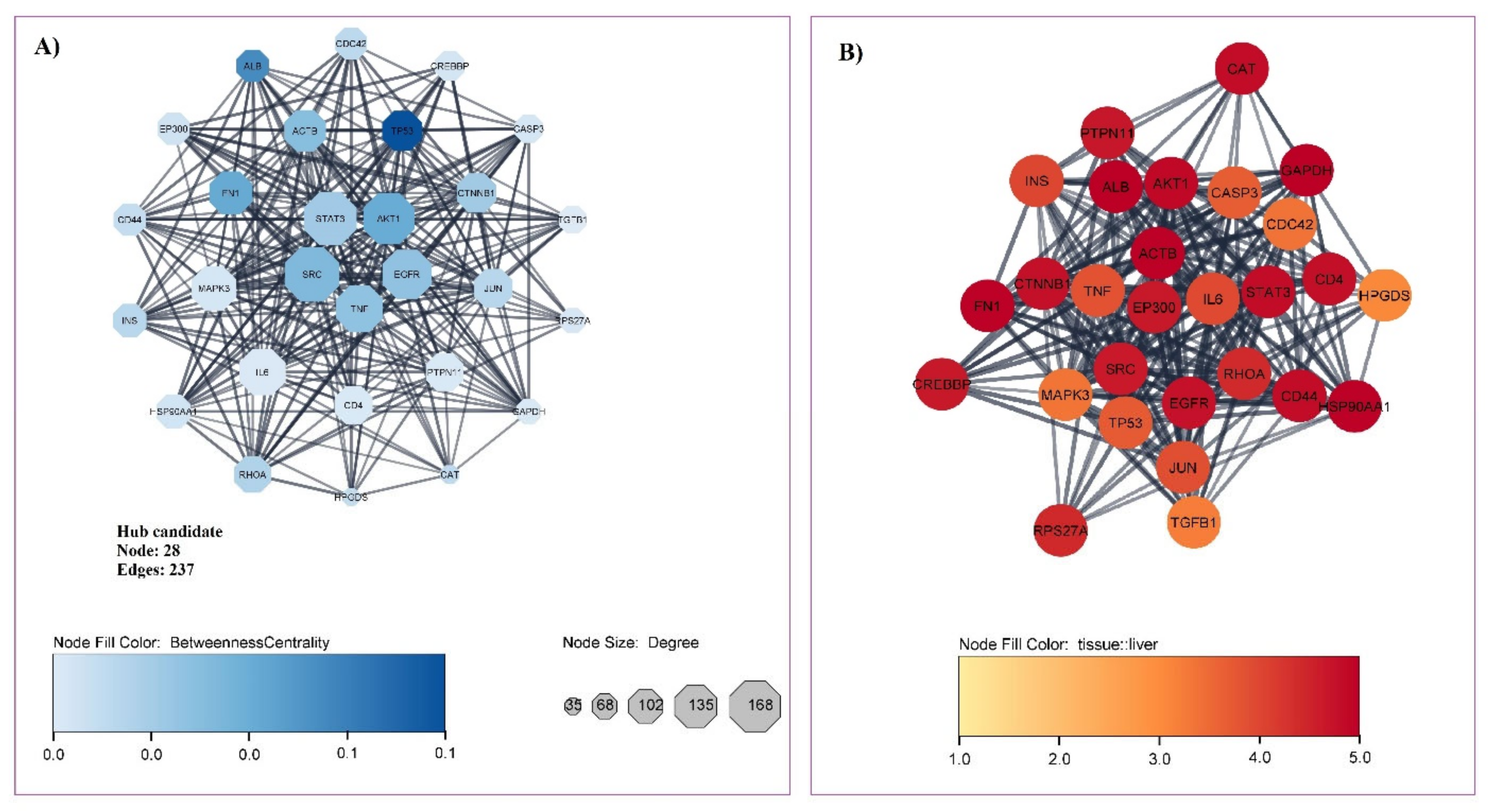 Nutrients 14 04344 g003