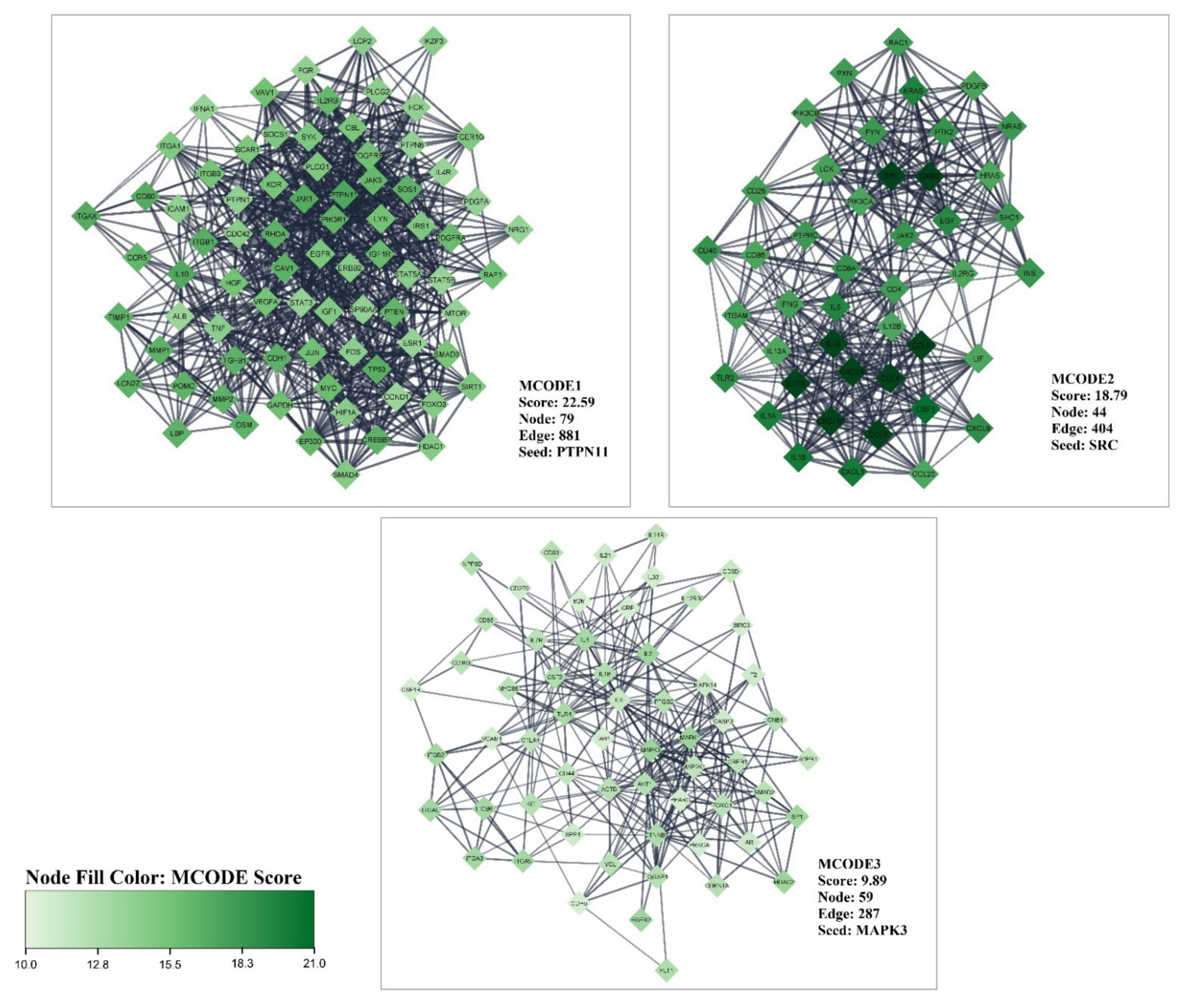 Nutrients 14 04344 g004