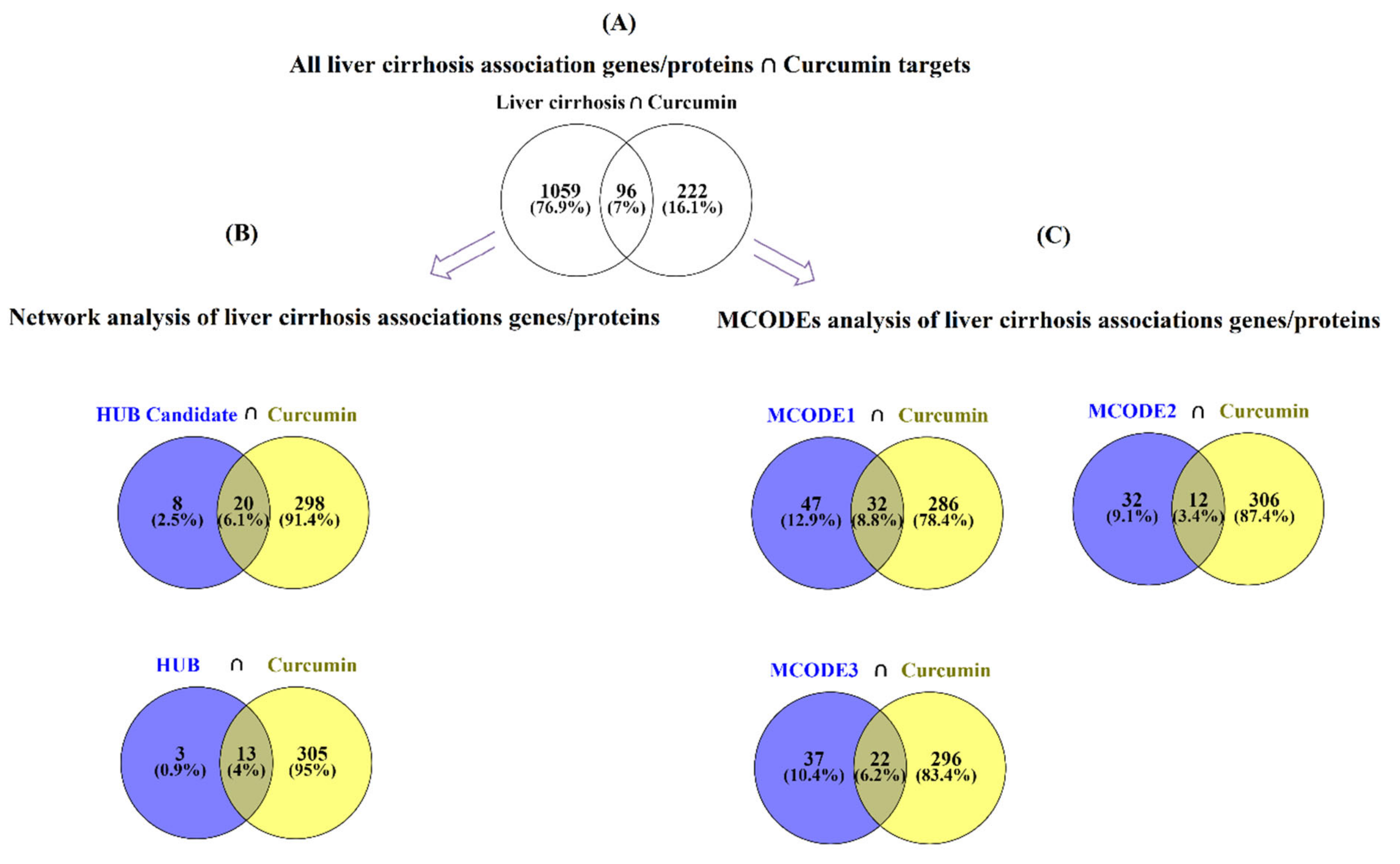 Nutrients 14 04344 g005