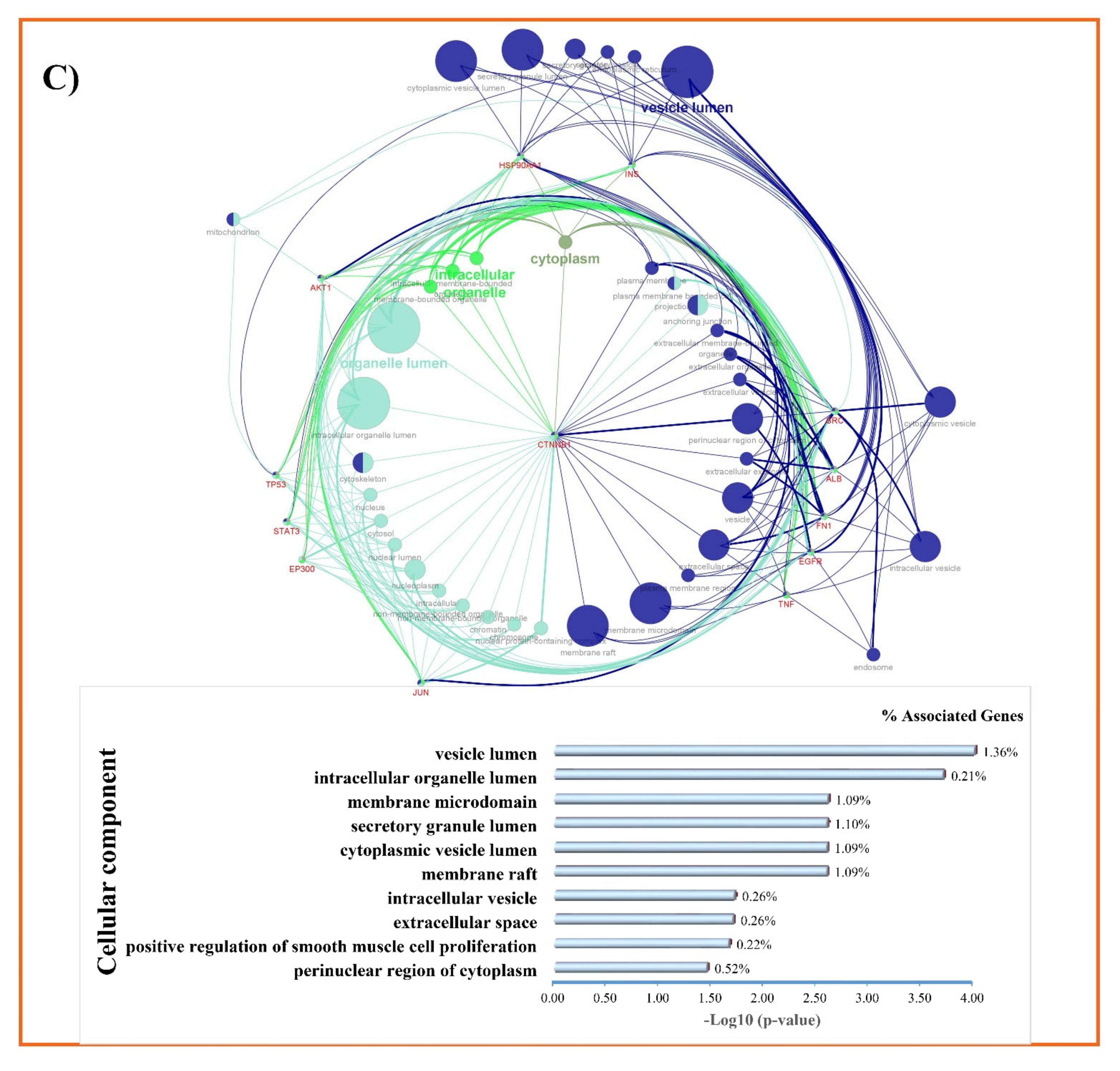 Nutrients 14 04344 g008c