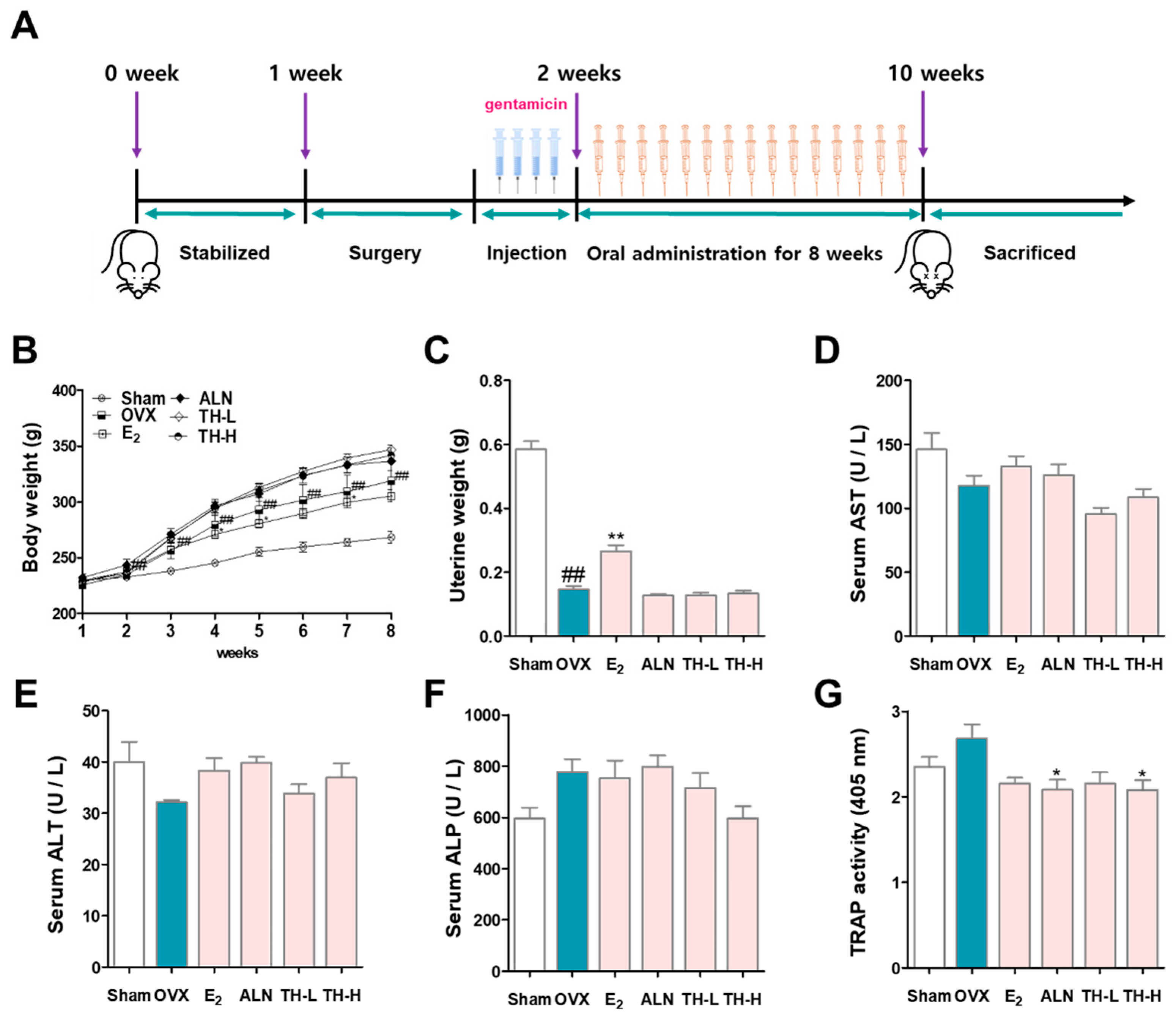 Nutrients 14 04354 g006