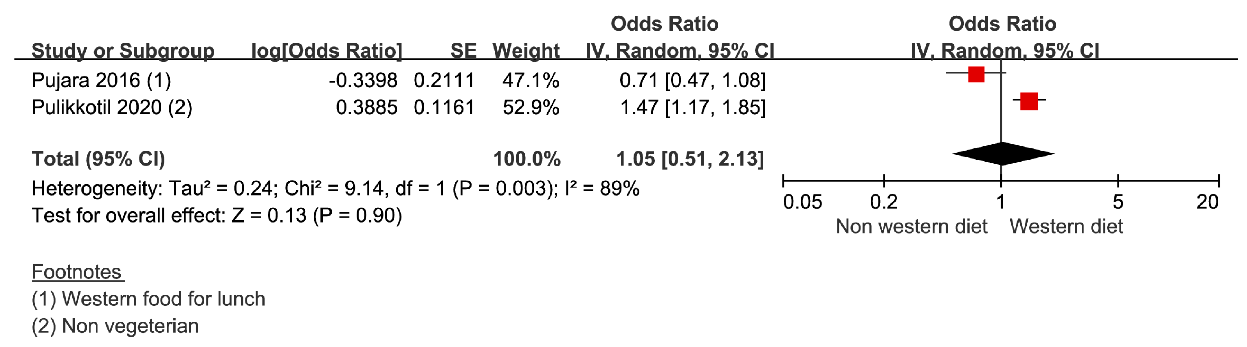 Nutrients 14 04362 g002 Nutrients 14 04362 g002