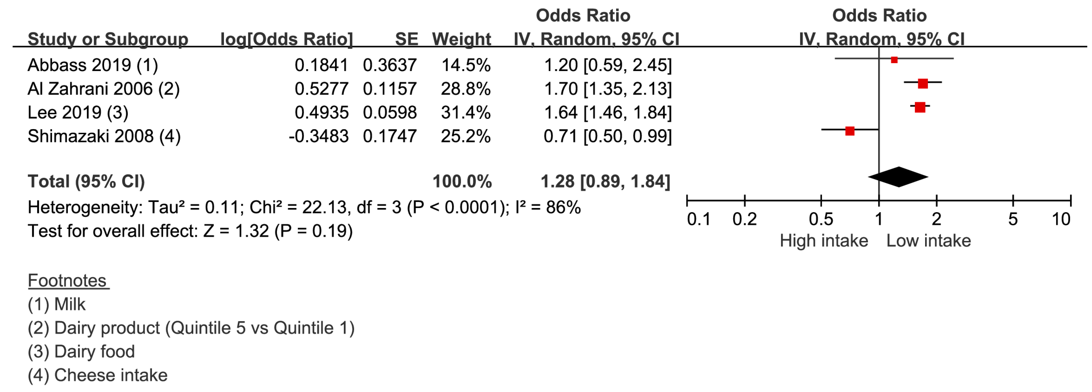 Nutrients 14 04362 g003 Nutrients 14 04362 g003
