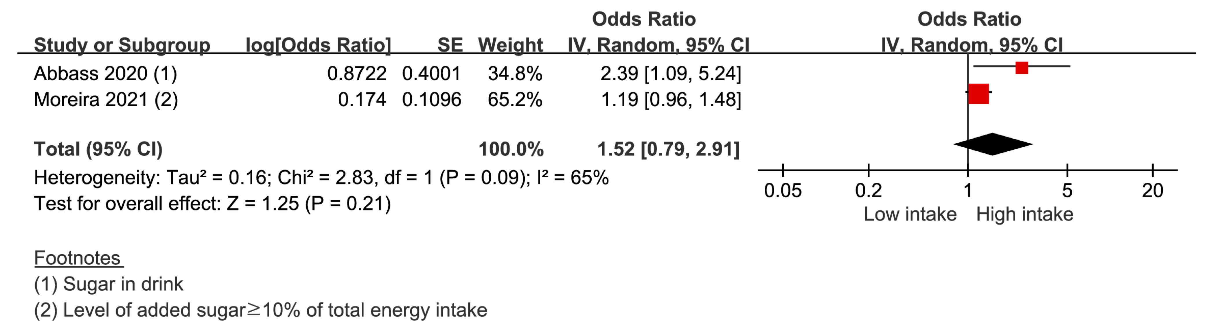 Nutrients 14 04362 g004 Nutrients 14 04362 g004