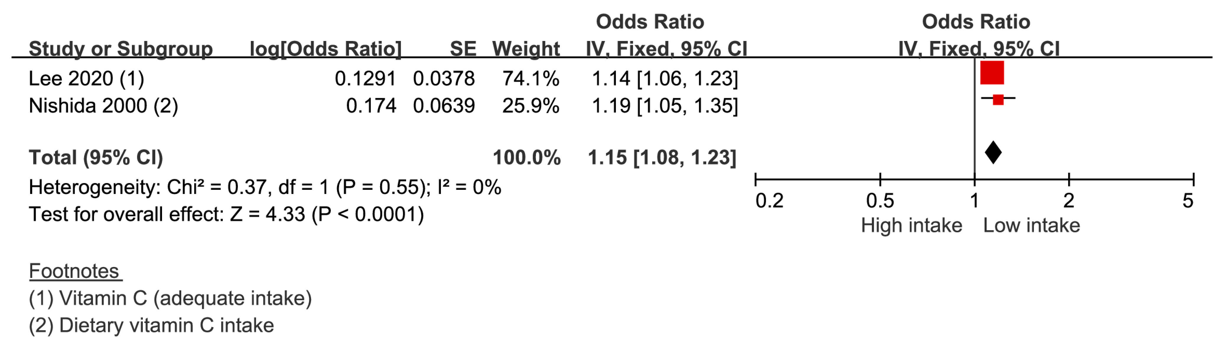 Nutrients 14 04362 g005 Nutrients 14 04362 g005