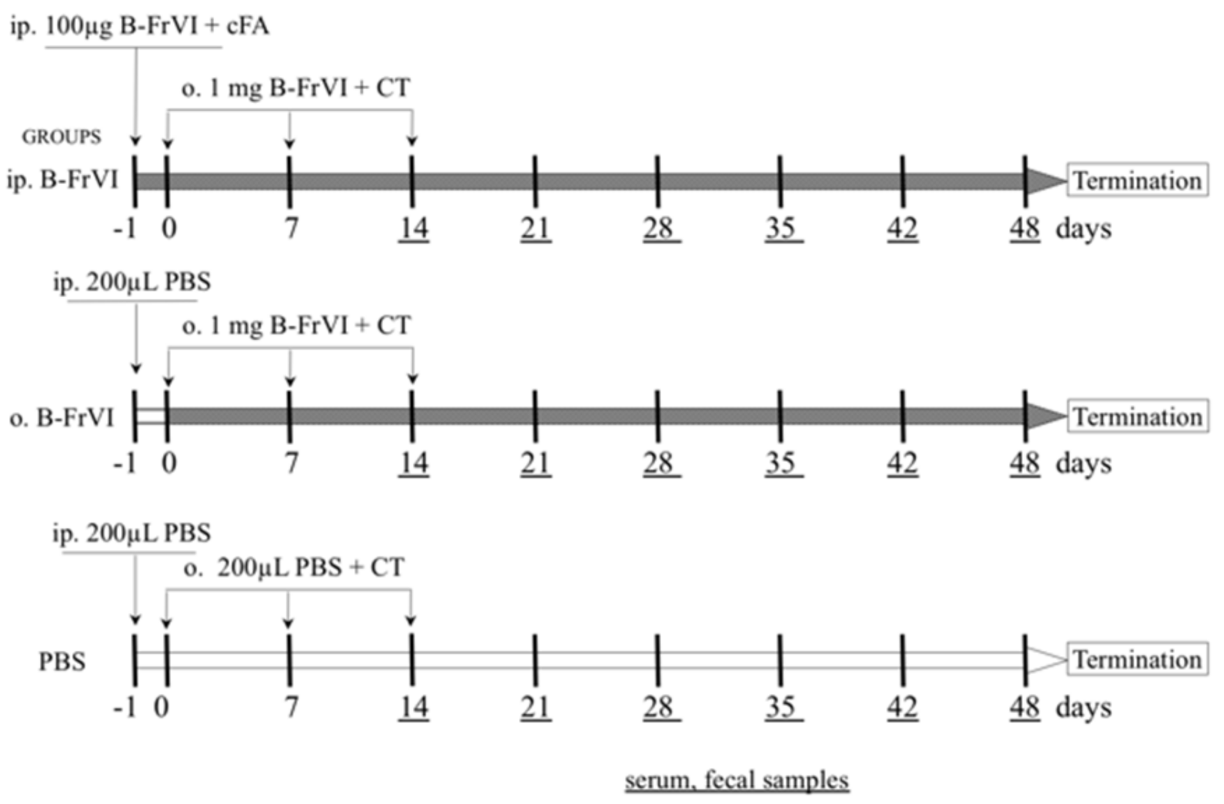 Nutrients 14 04371 g001 Nutrients 14 04371 g001