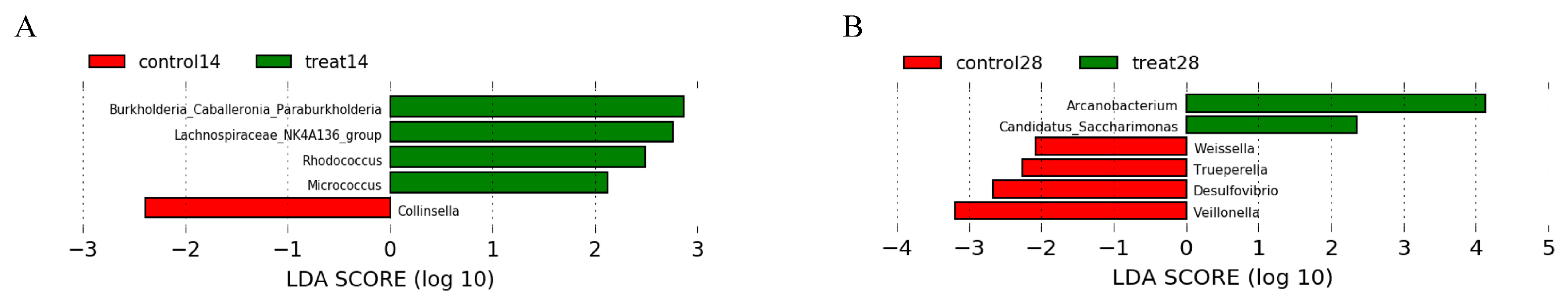 Nutrients 14 04405 g005 Nutrients 14 04405 g005