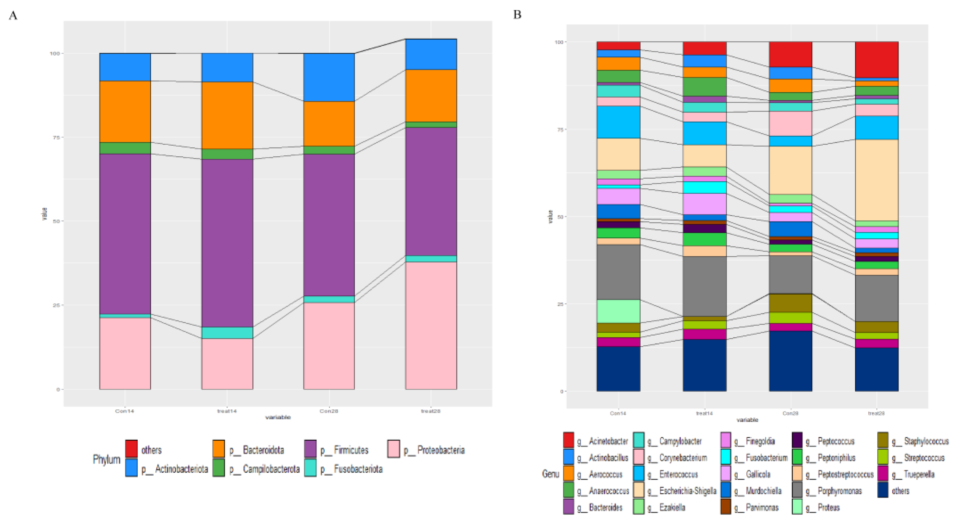 Nutrients 14 04405 g007 Nutrients 14 04405 g007